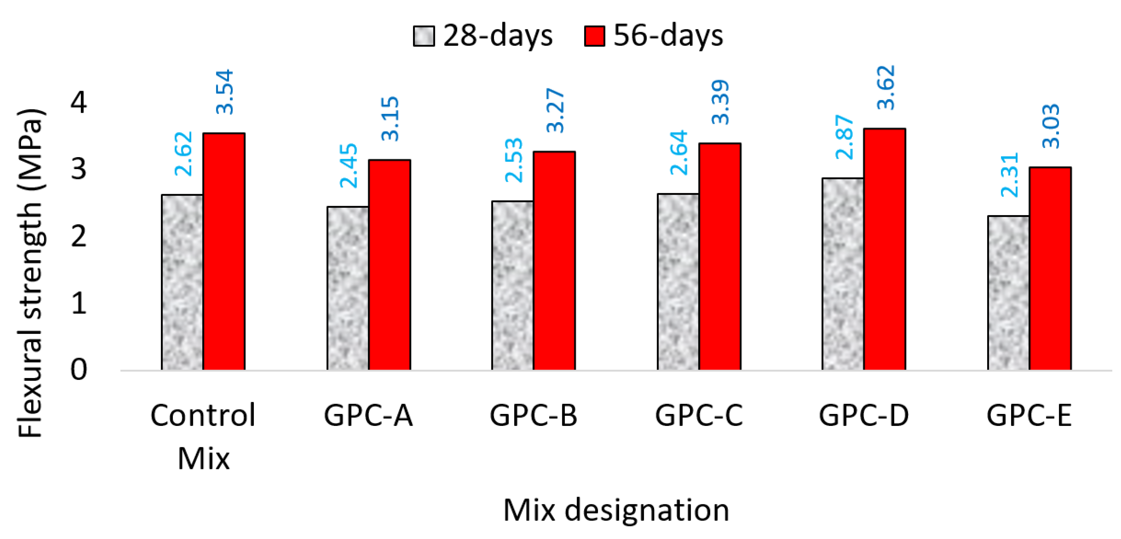 Applsci 11 09192 g006