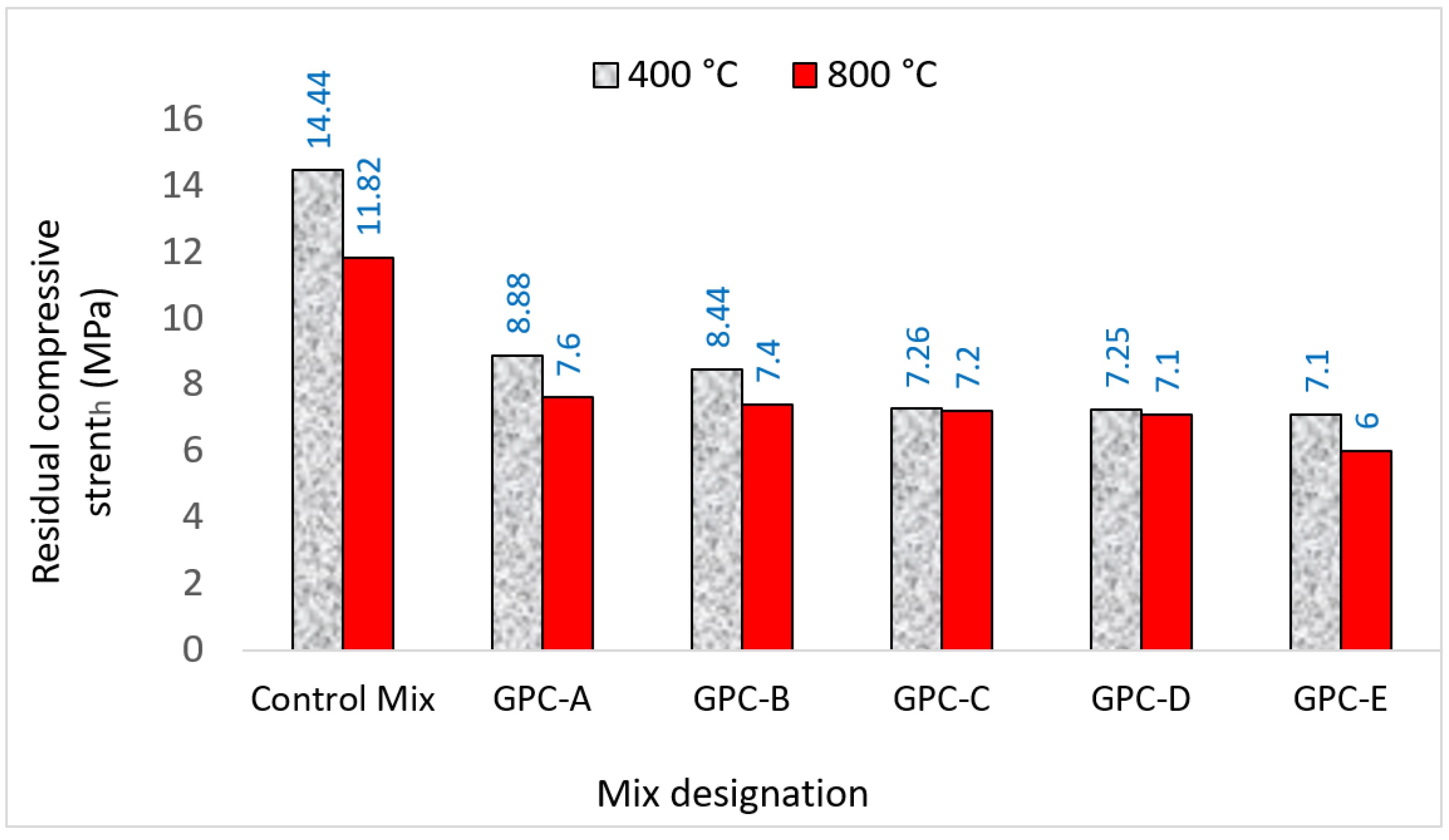 Applsci 11 09192 g007