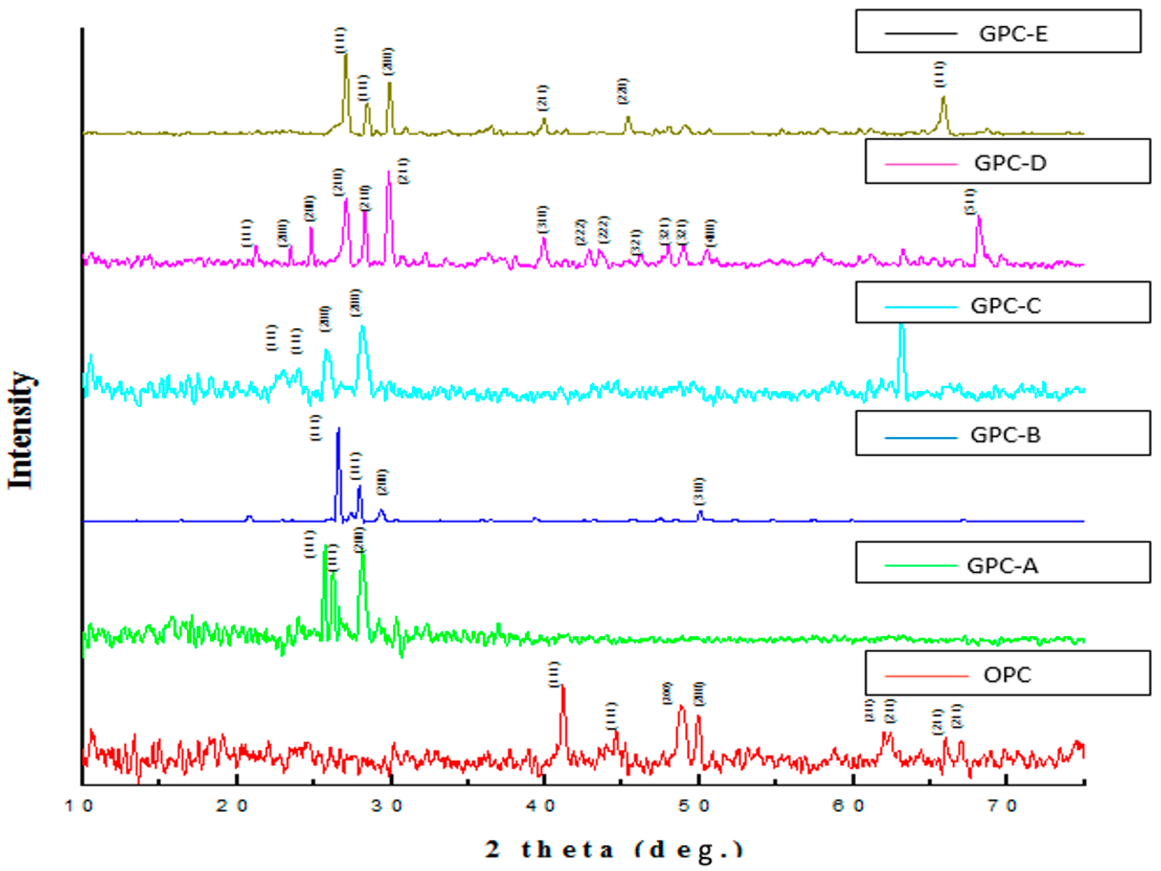 Applsci 11 09192 g009