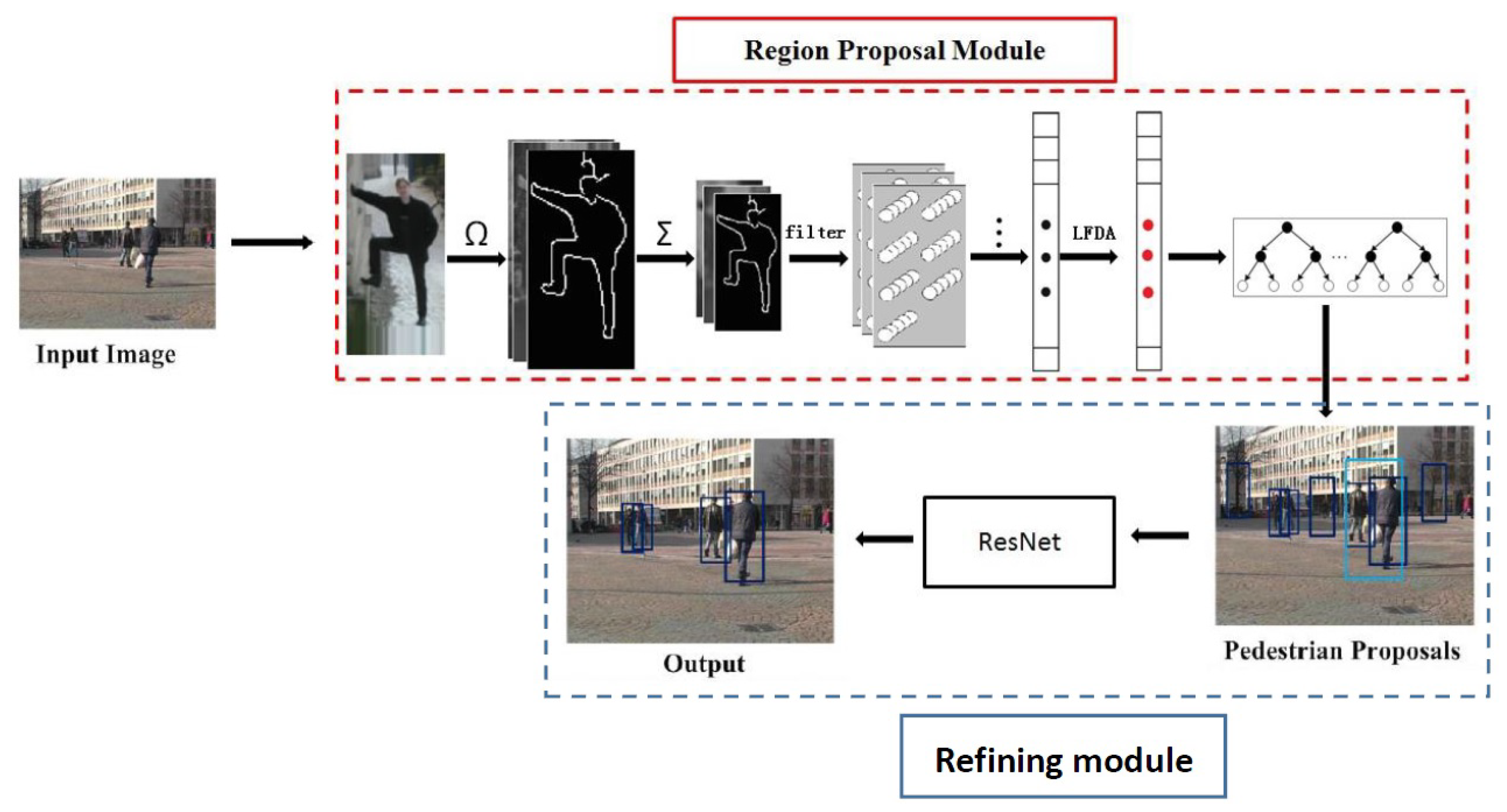 Applsci 11 09202 g002