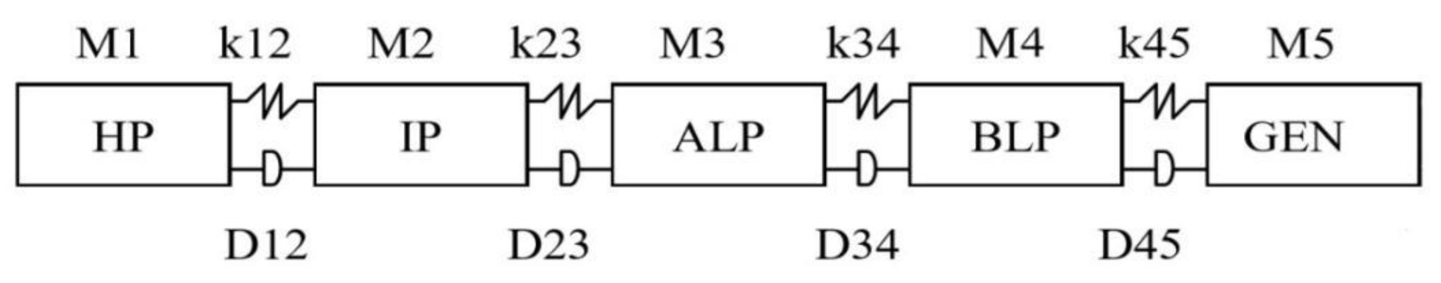 Applsci 11 09205 g001