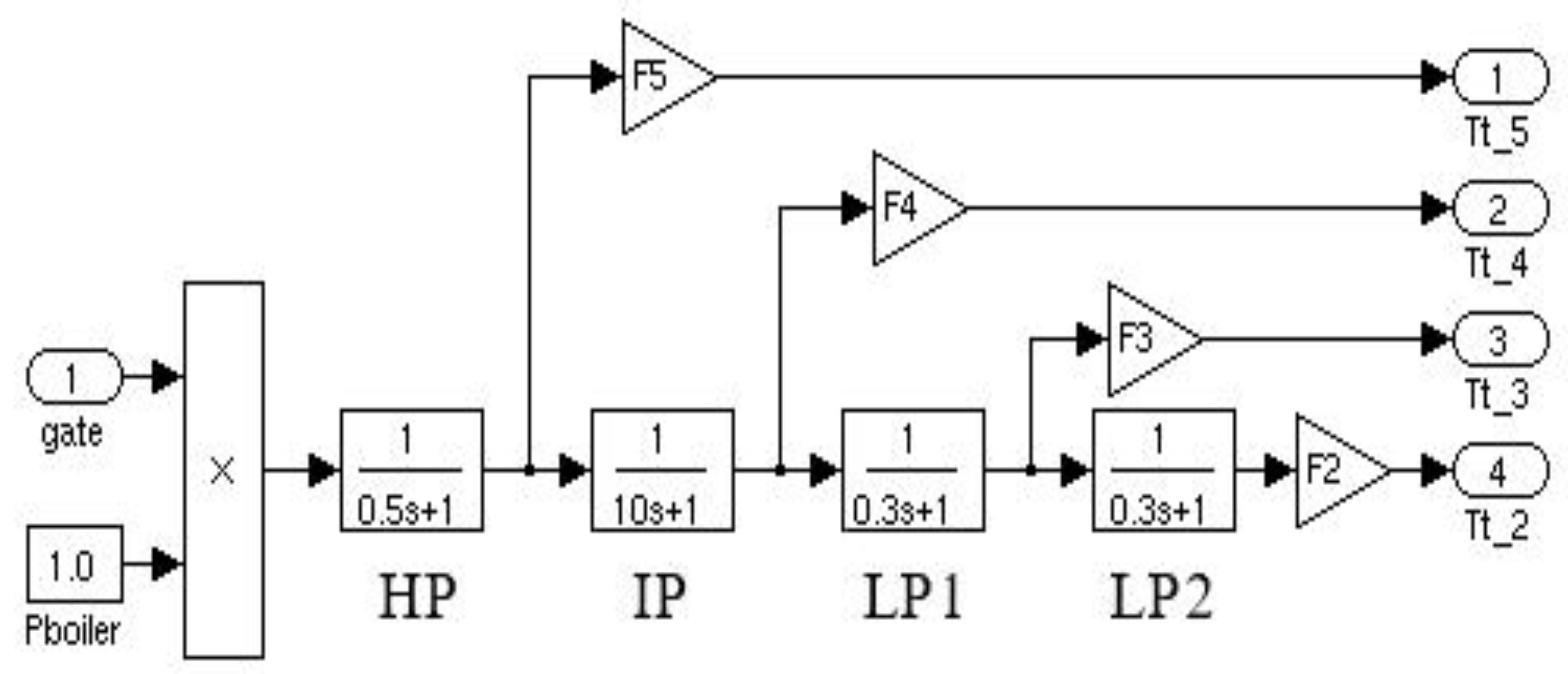Applsci 11 09205 g004
