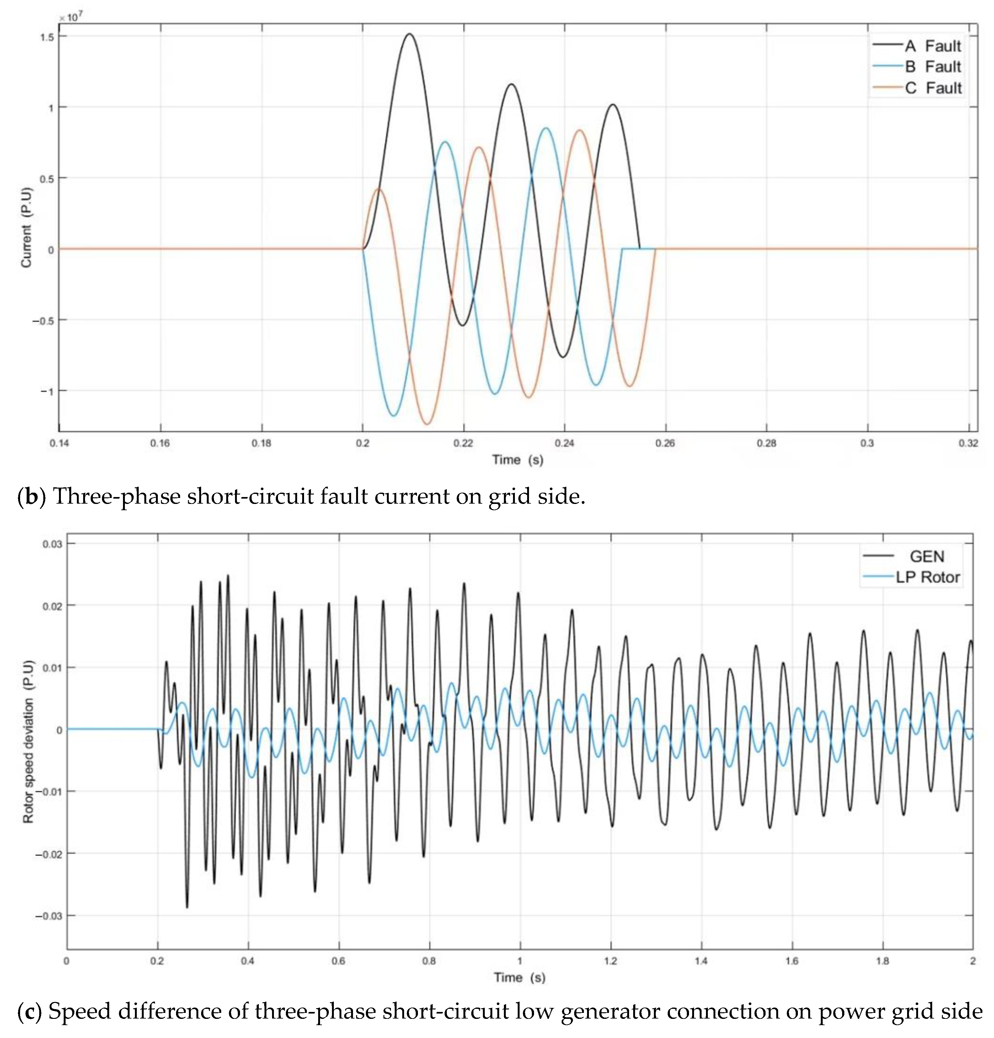 Applsci 11 09205 g009b