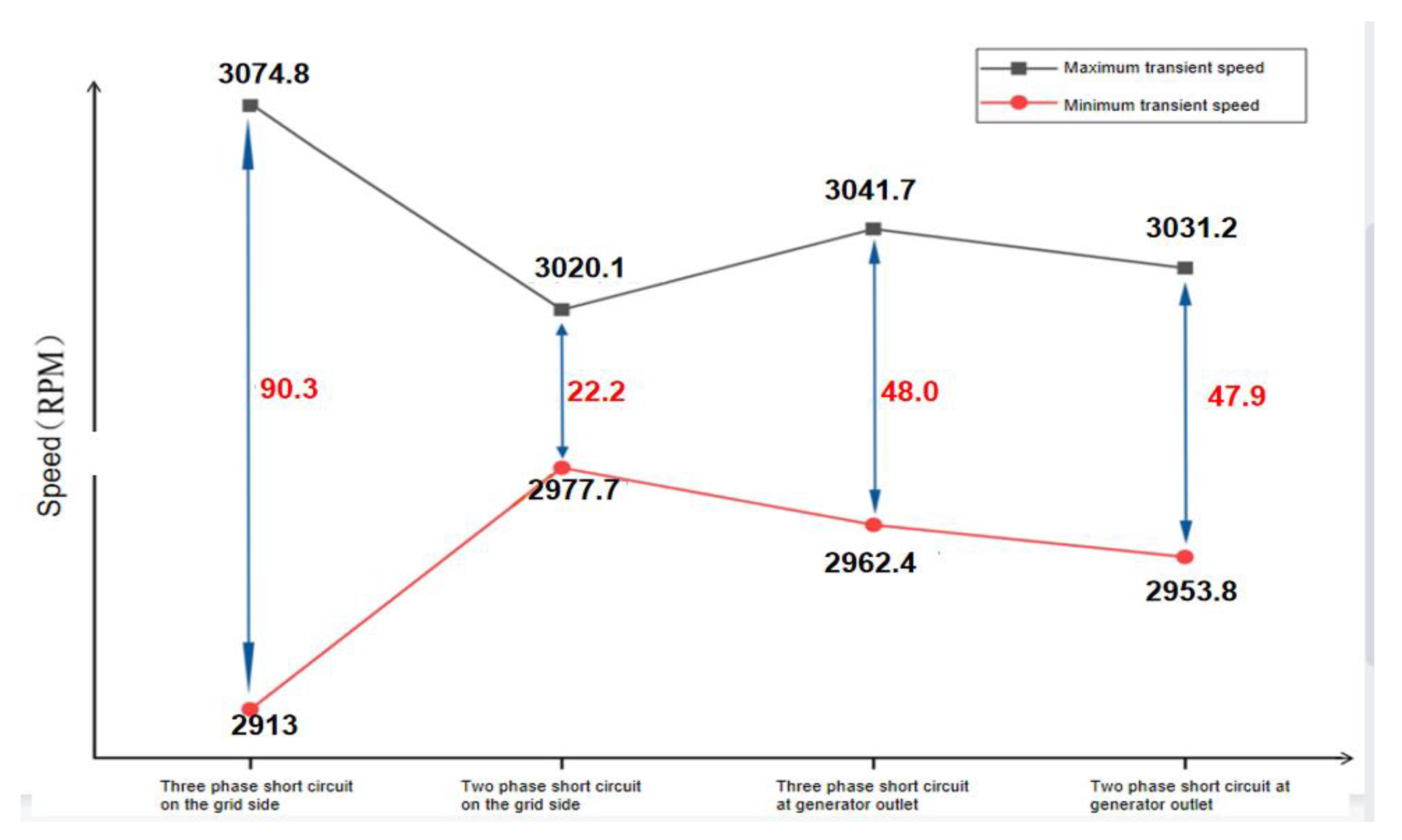 Applsci 11 09205 g012