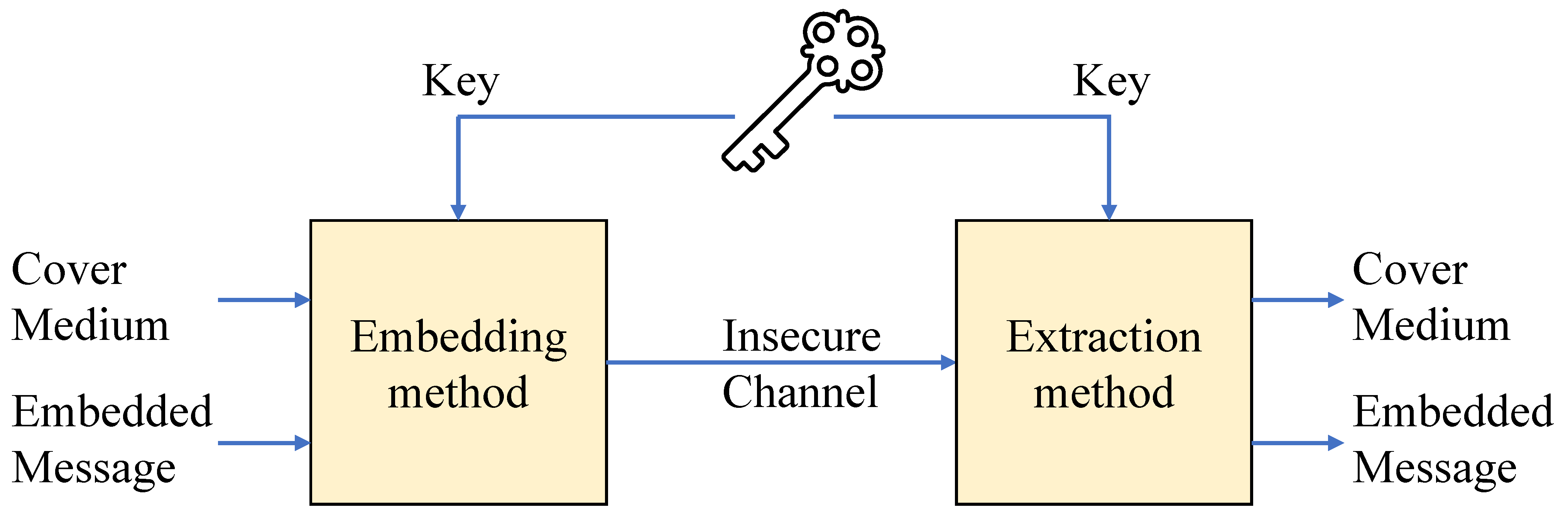 Applsci 11 09209 g002