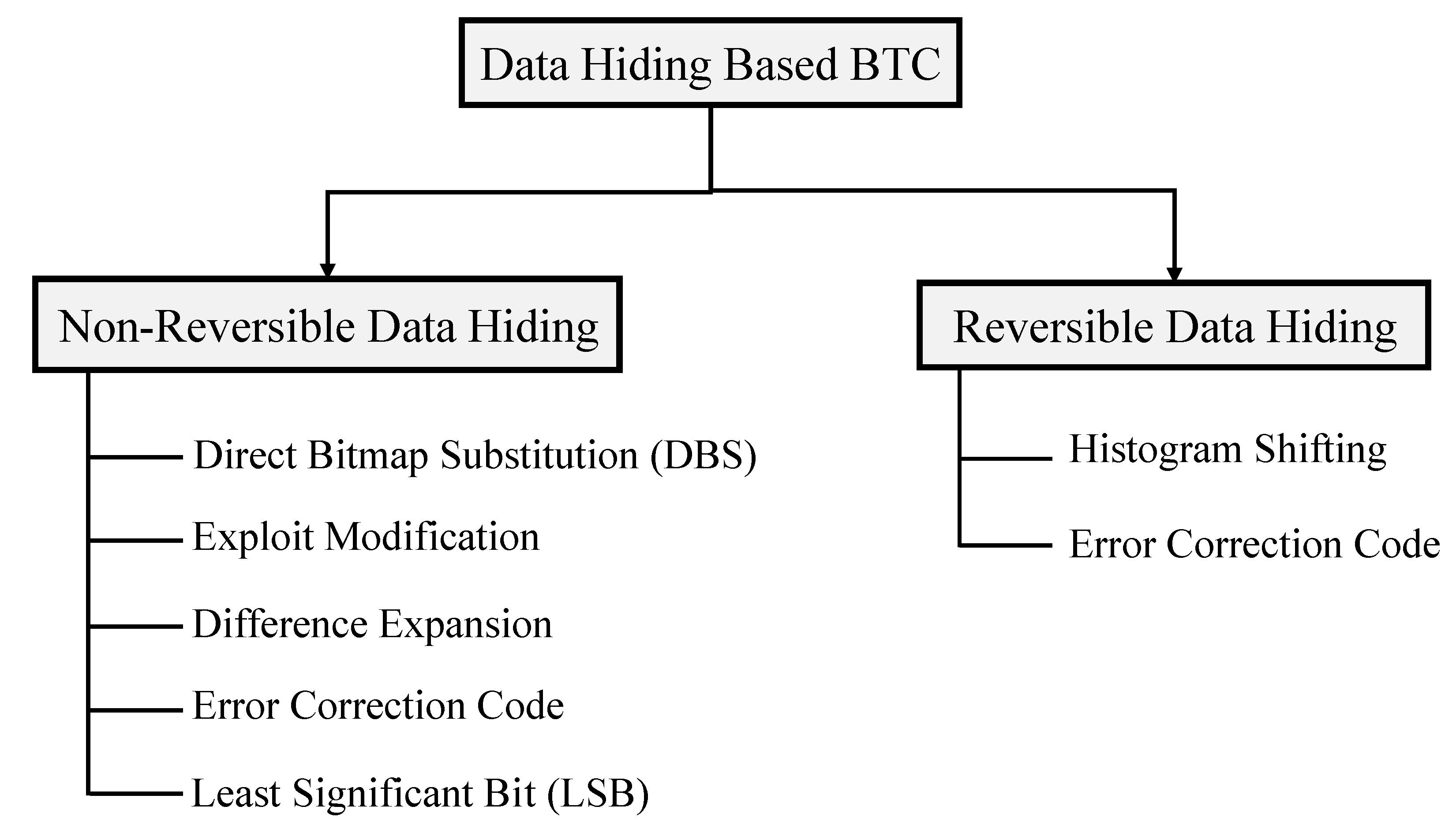 Applsci 11 09209 g004