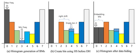 Applsci 11 09209 g005