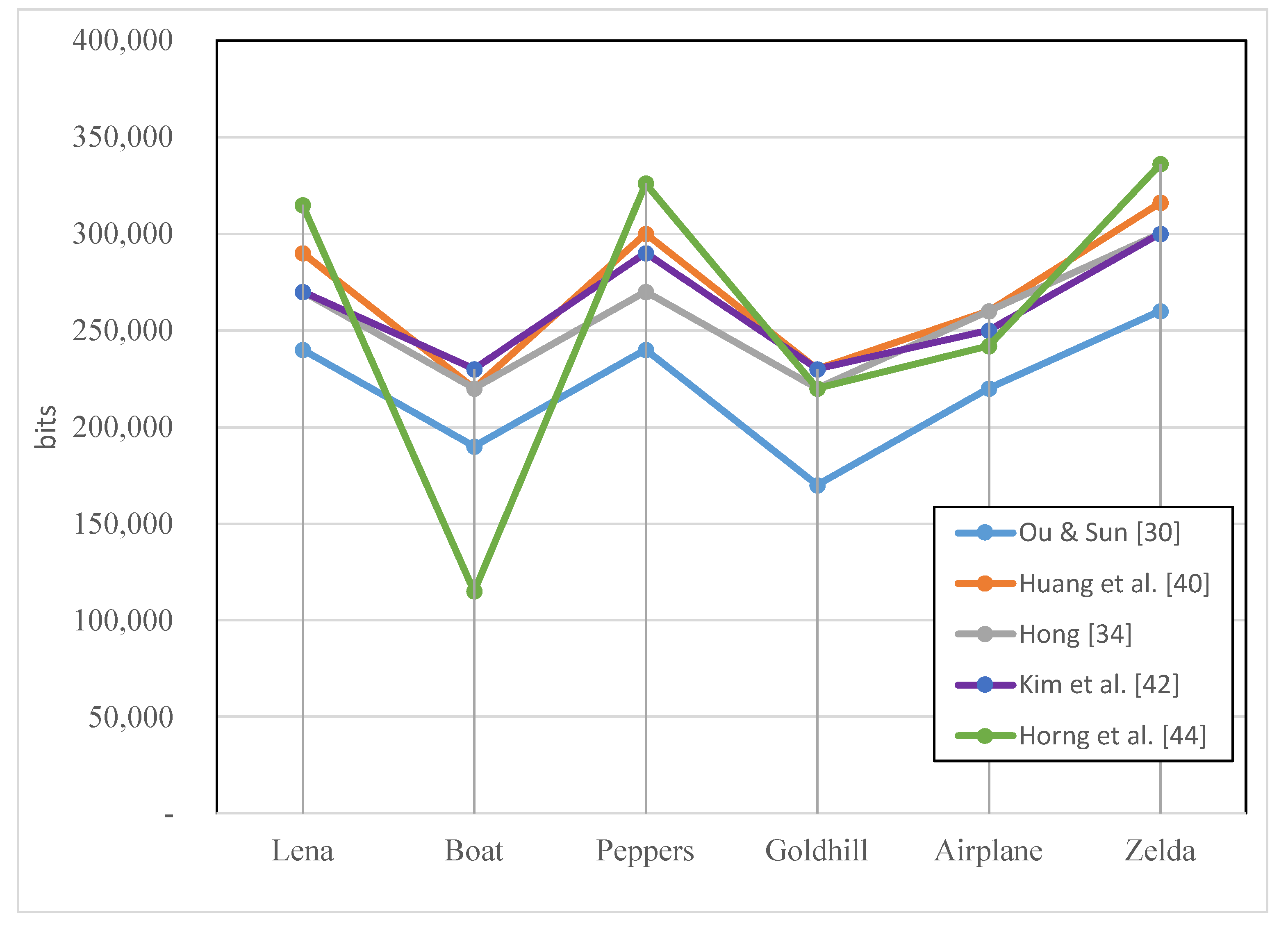 Applsci 11 09209 g008