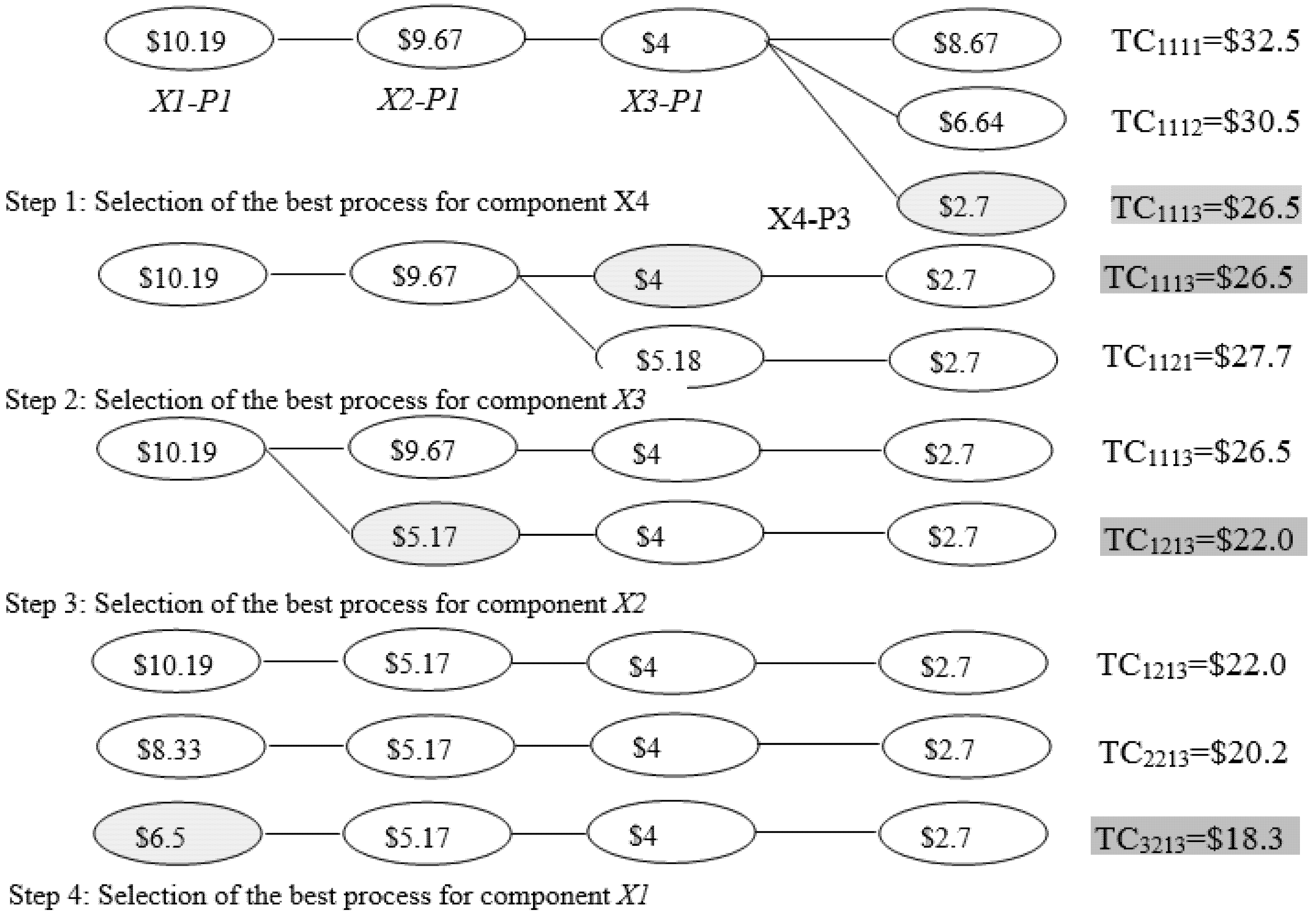 Applsci 11 09213 g002