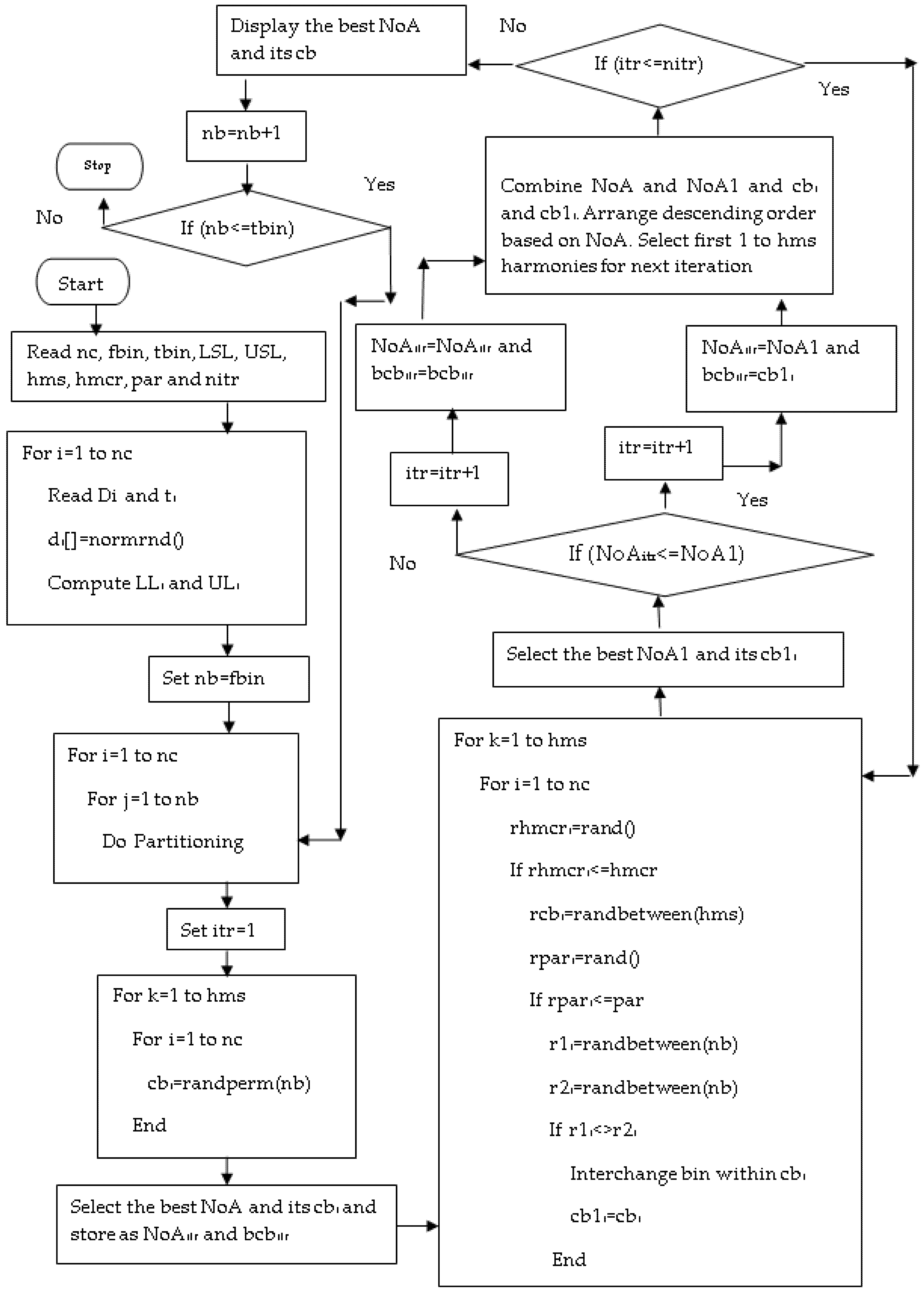 Applsci 11 09213 g003