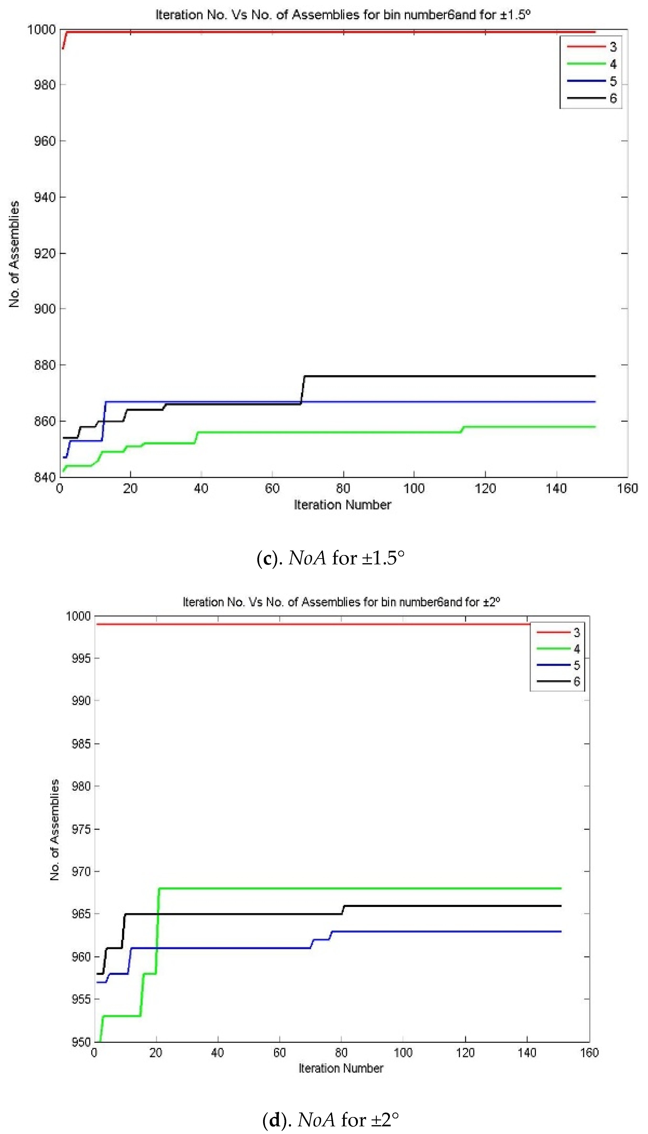 Applsci 11 09213 g004b