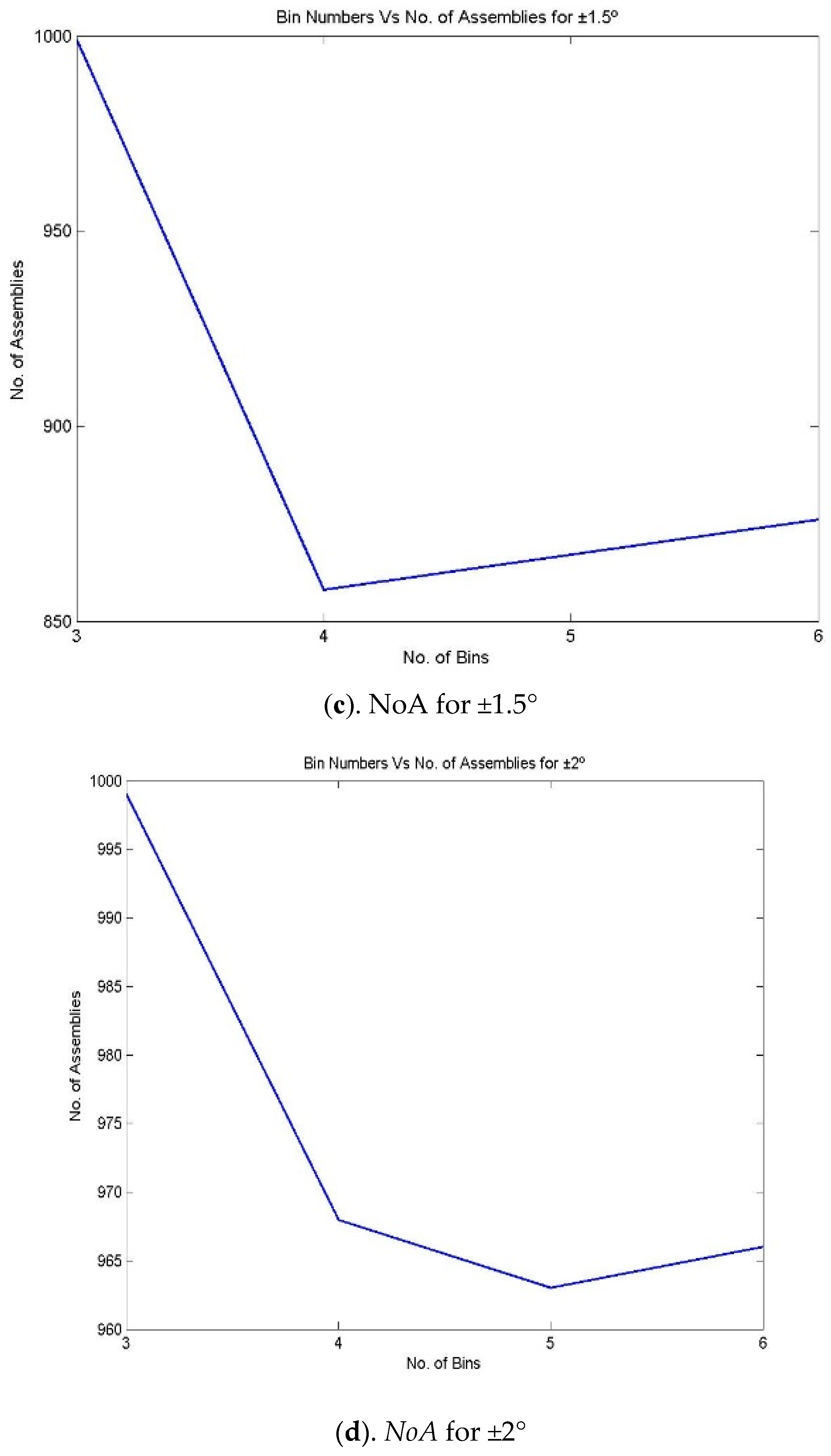 Applsci 11 09213 g005b