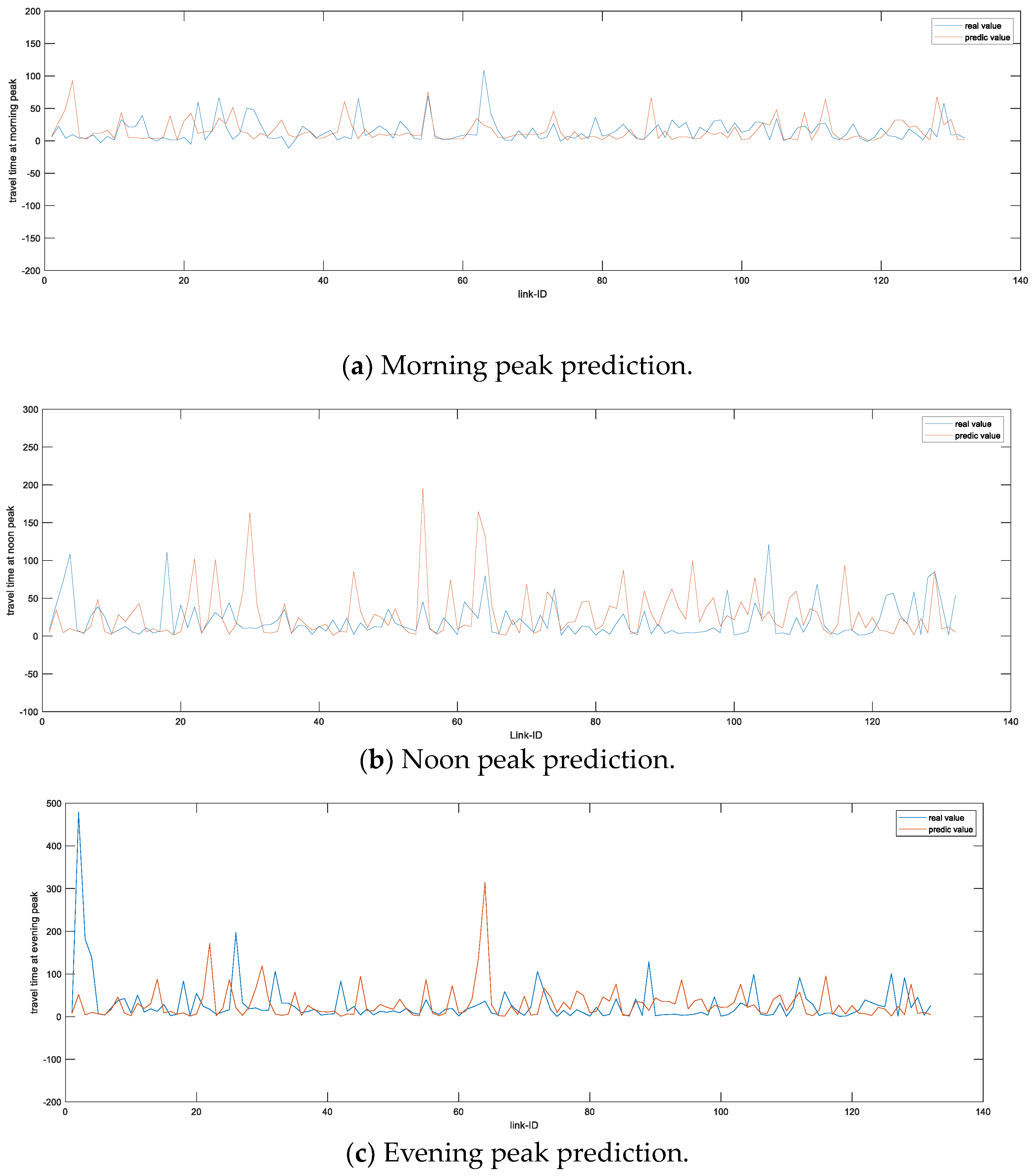 Applsci 11 09220 g008