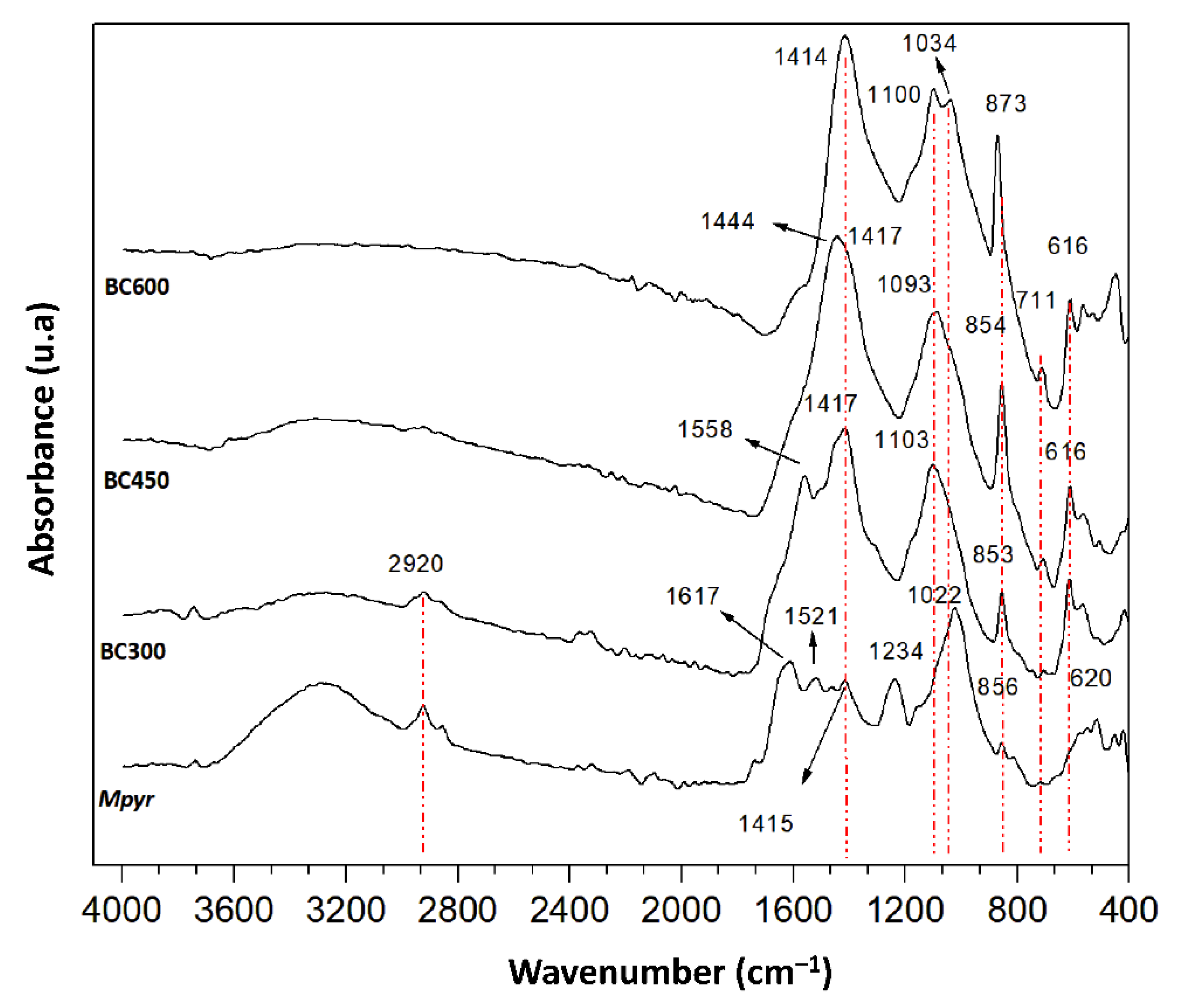 Applsci 11 09223 g002