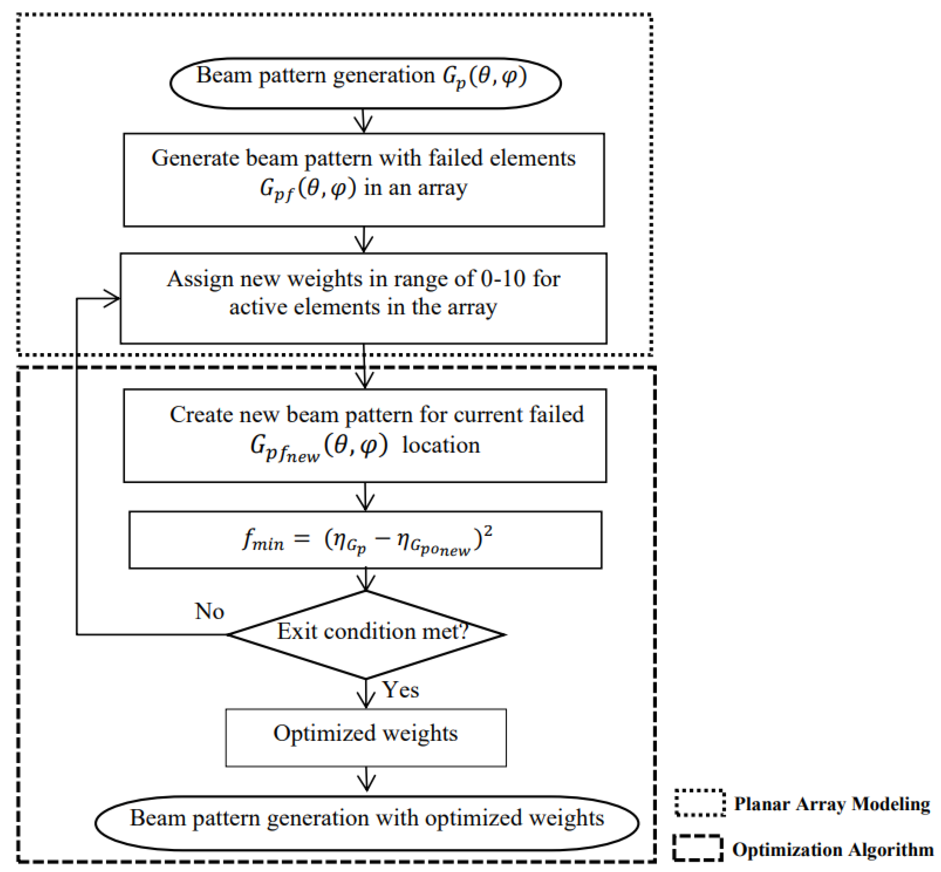 Applsci 11 09234 g001
