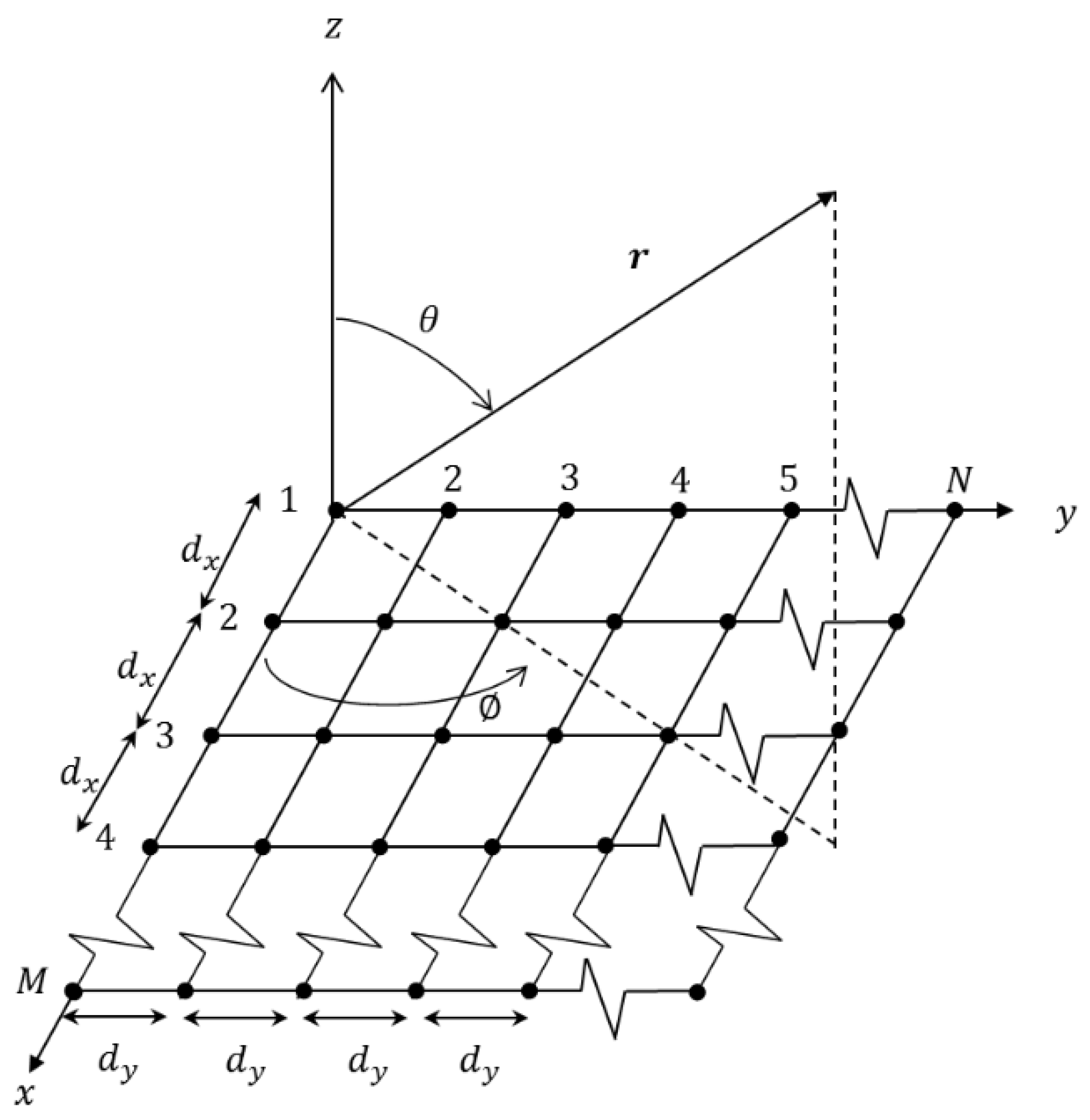 Applsci 11 09234 g002