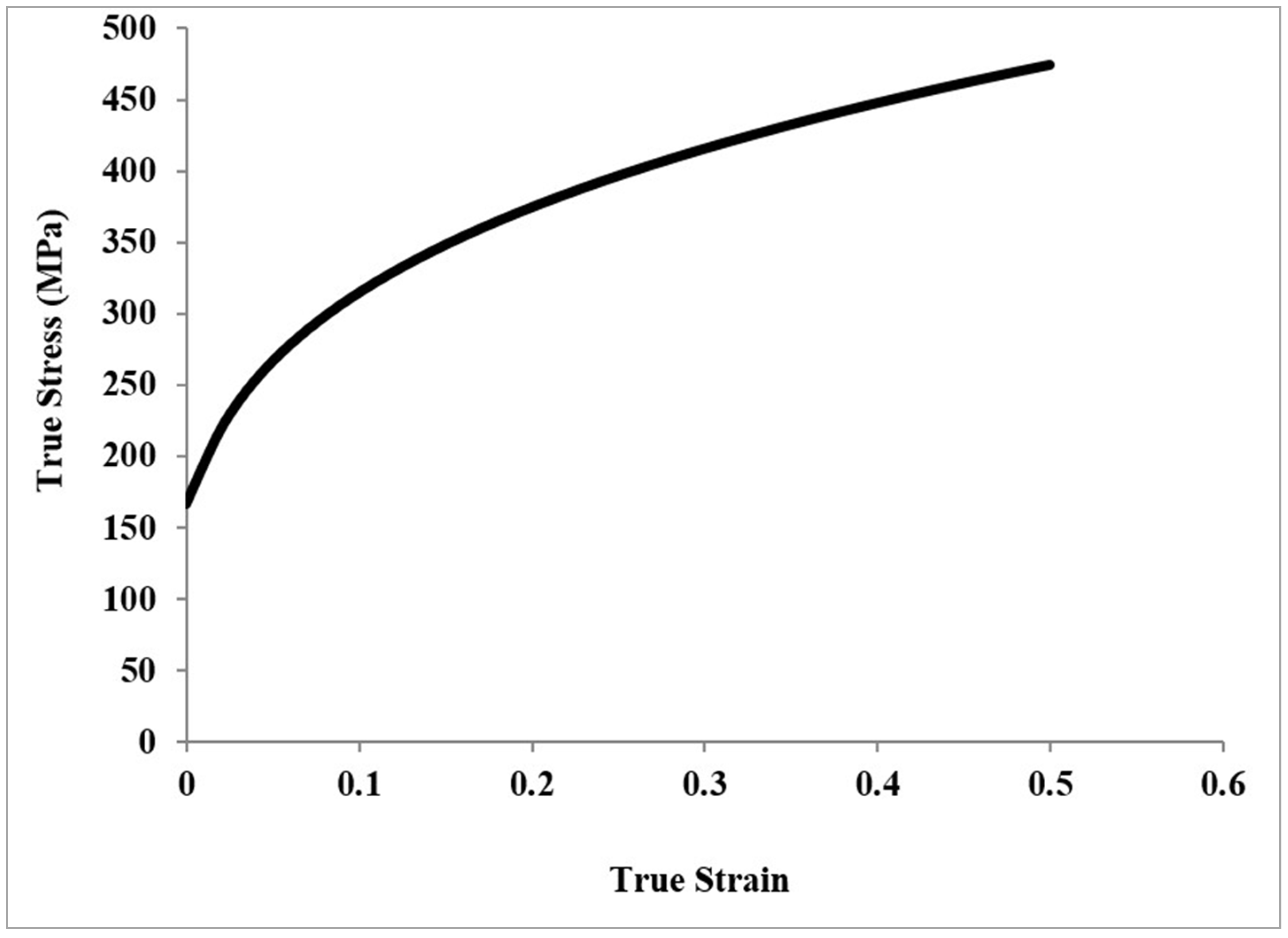 Applsci 11 09235 g003 Applsci 11 09235 g003