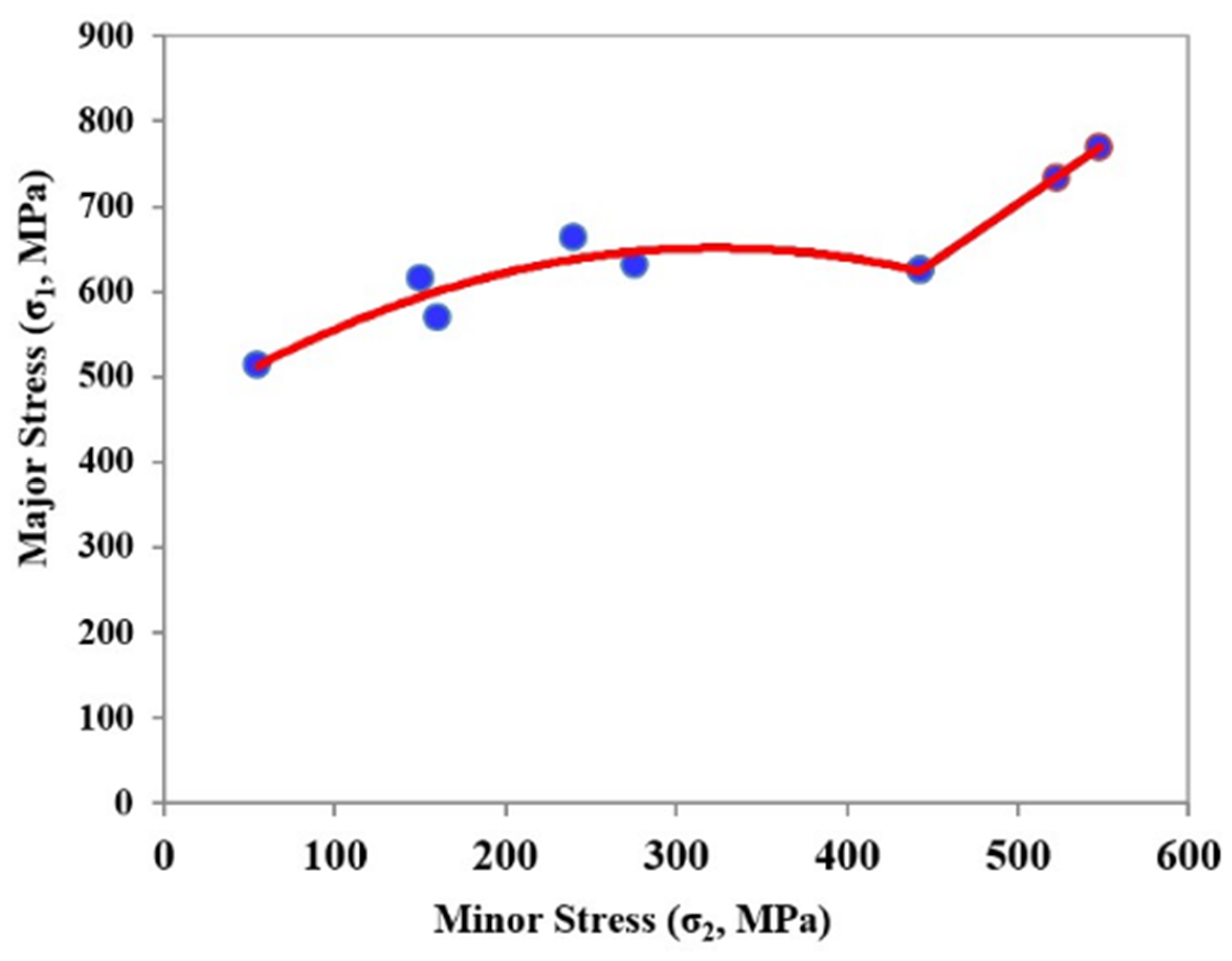 Applsci 11 09235 g004 Applsci 11 09235 g004