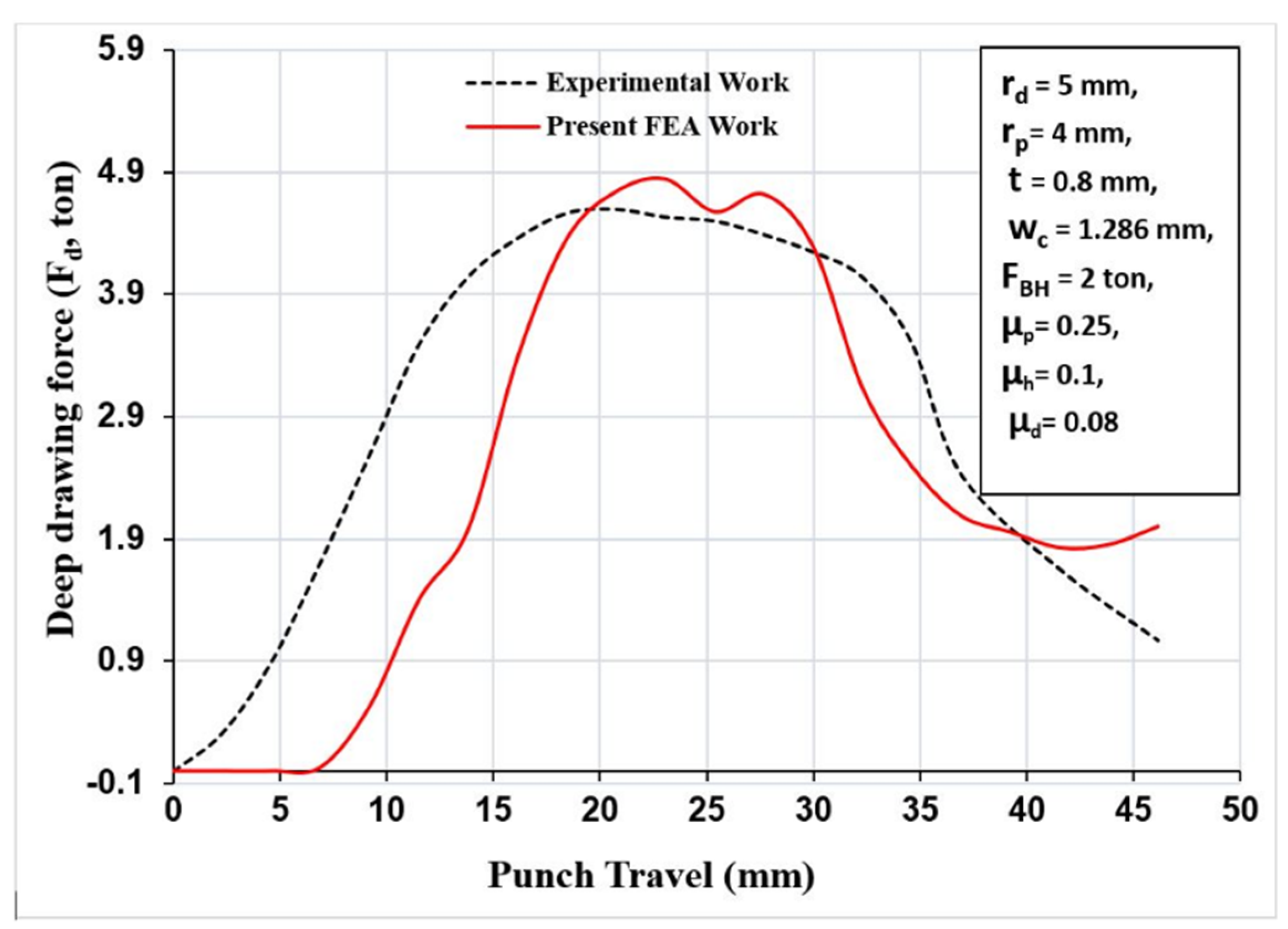 Applsci 11 09235 g017 Applsci 11 09235 g017