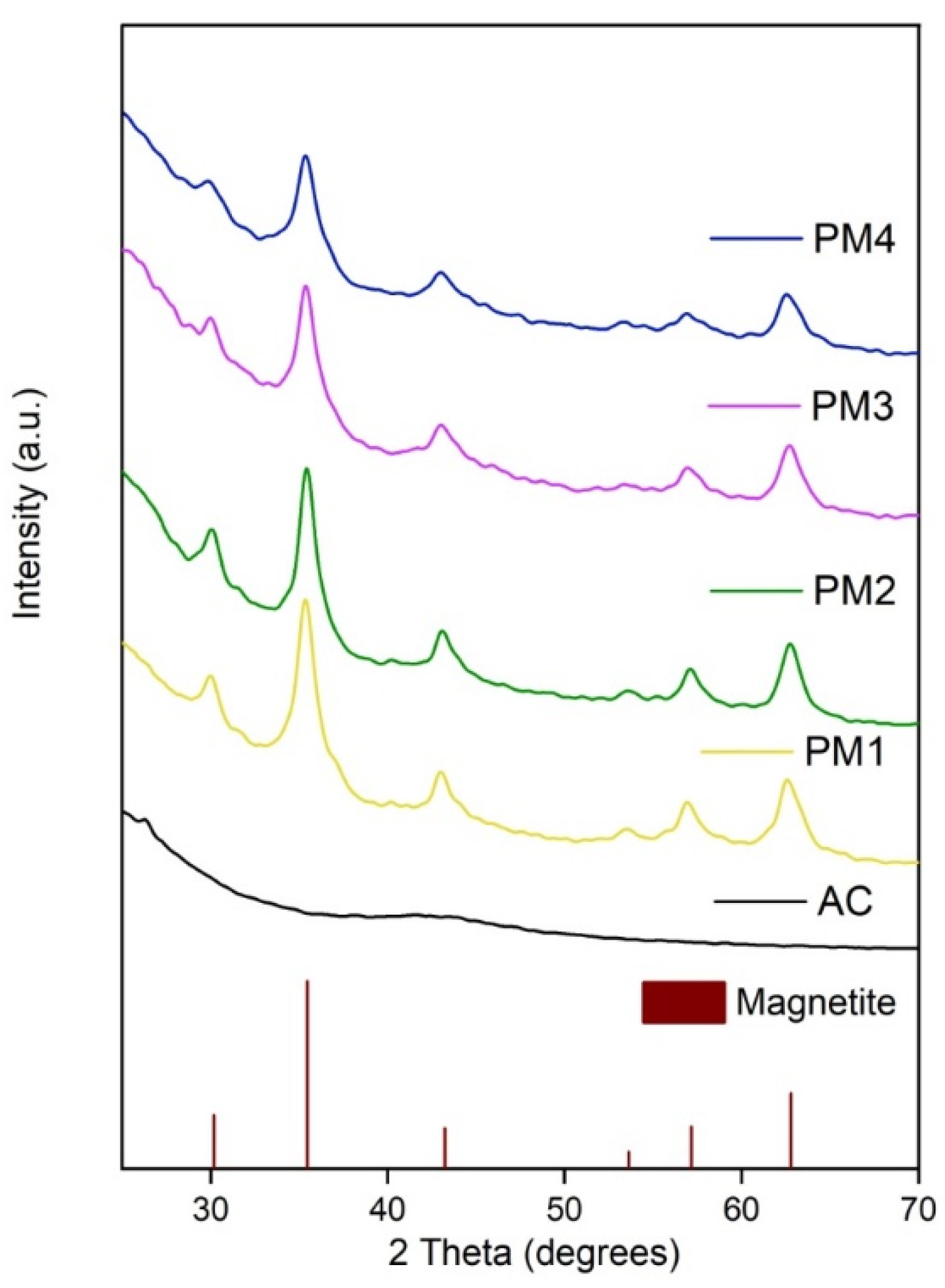 Applsci 11 09236 g001