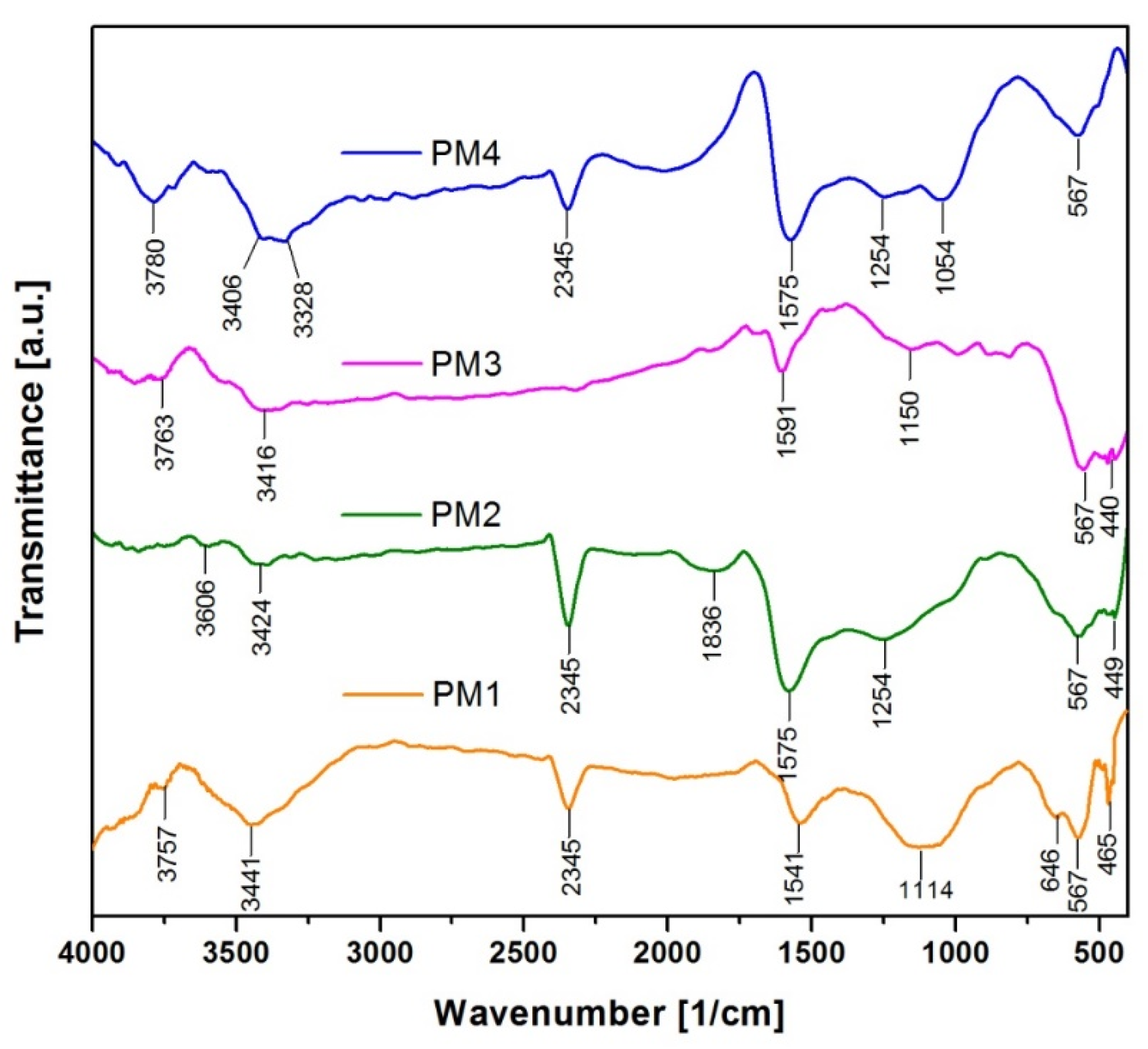Applsci 11 09236 g002