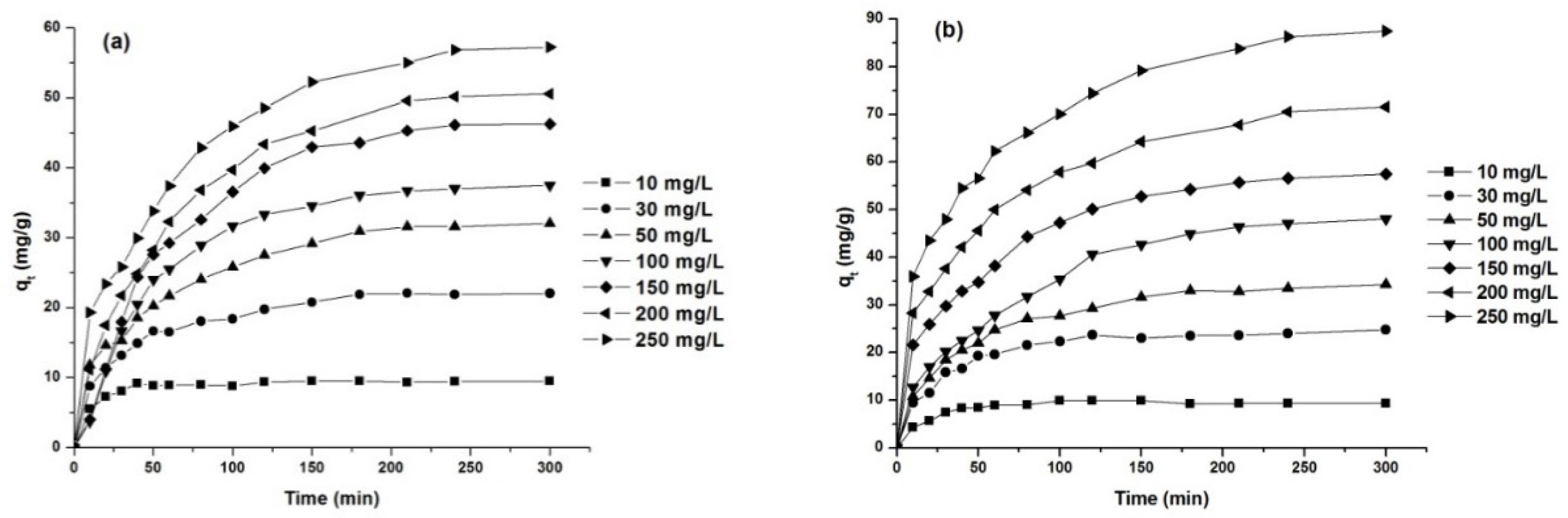 Applsci 11 09236 g010