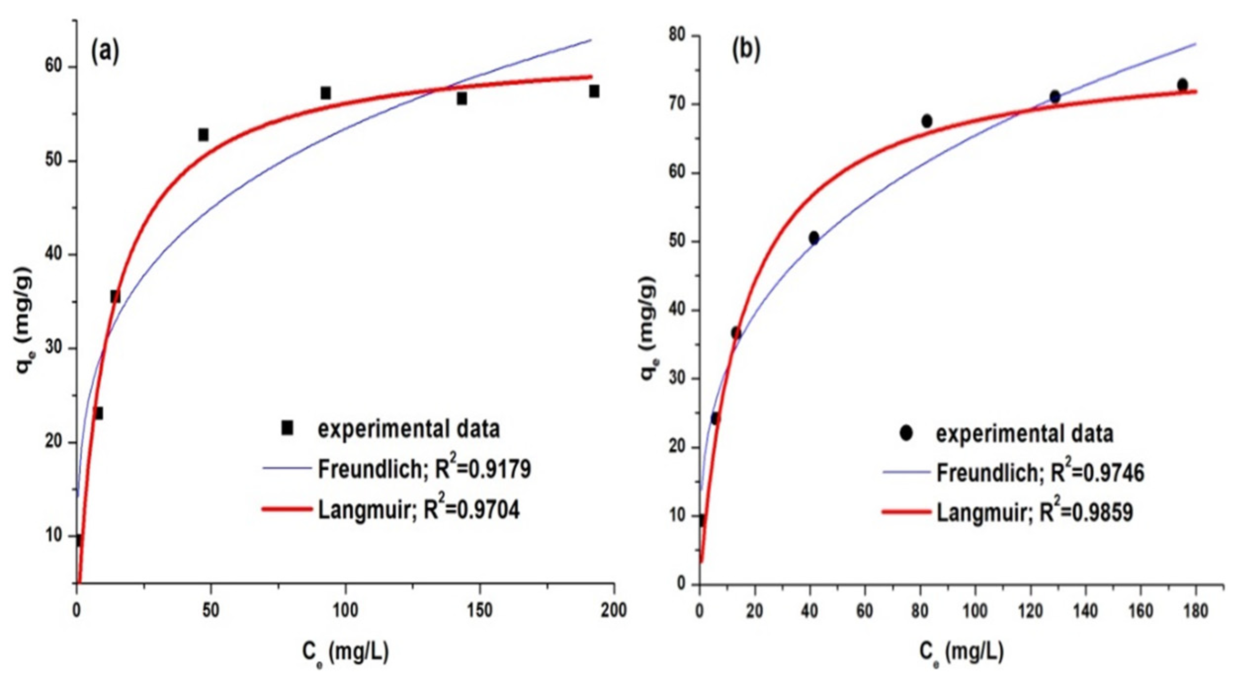 Applsci 11 09236 g014