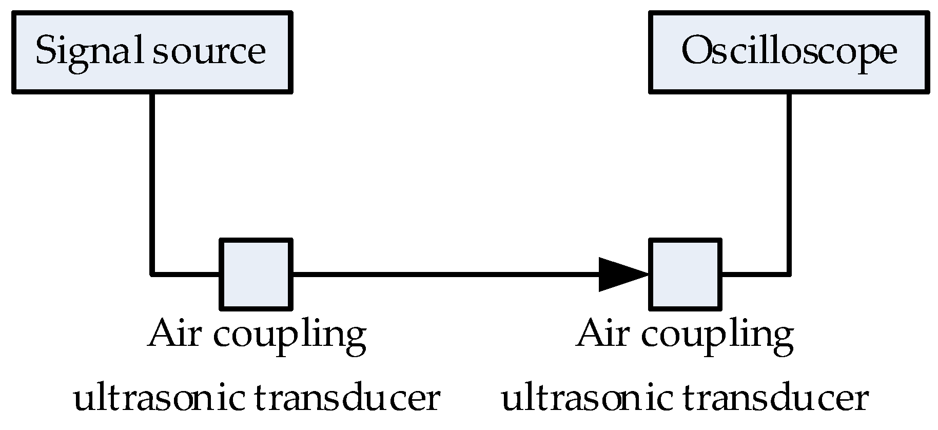 Applsci 11 09240 g002