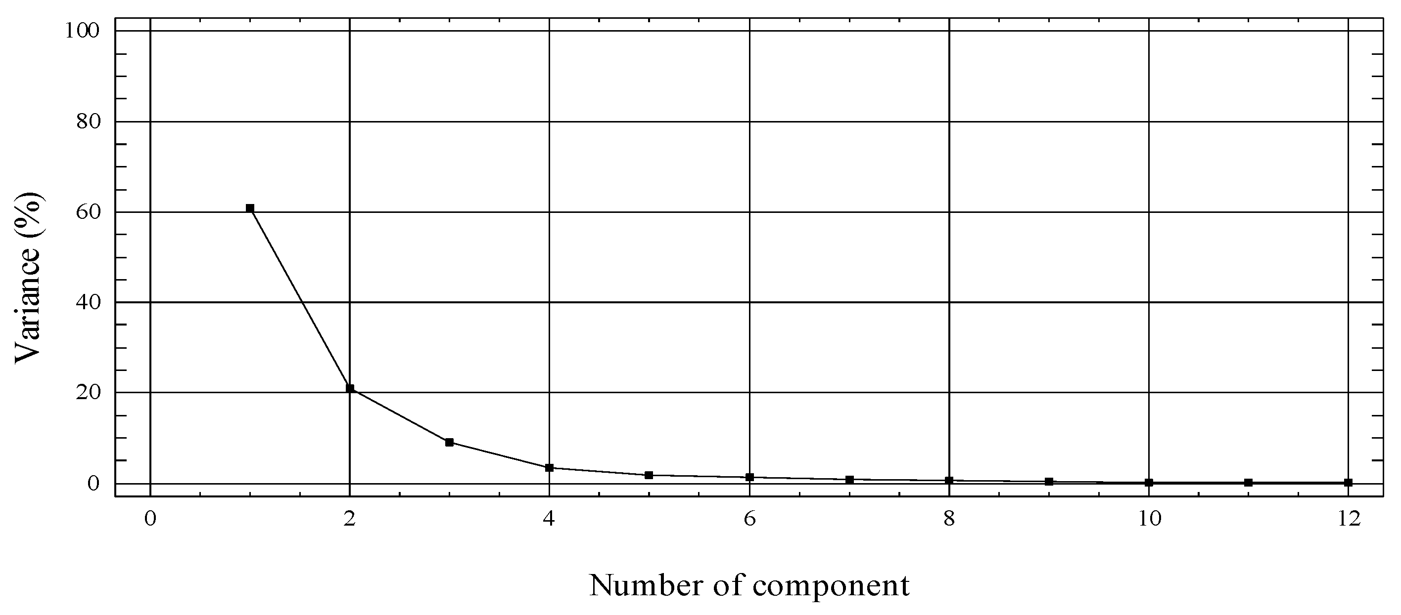 Applsci 11 09241 g002