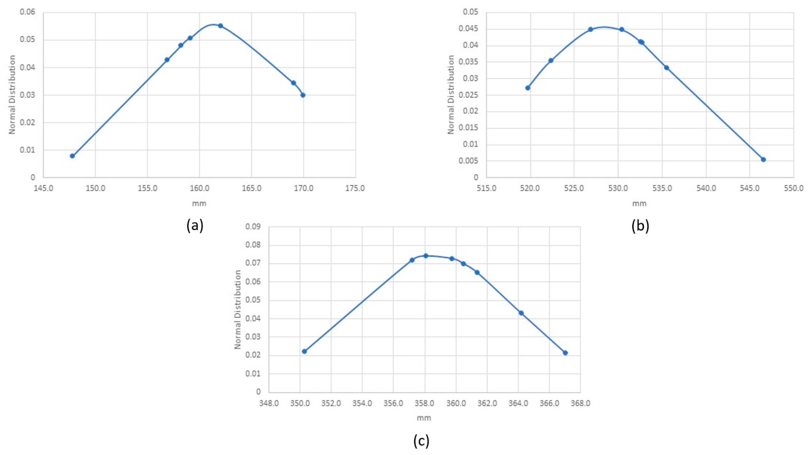 Applsci 11 09245 g009