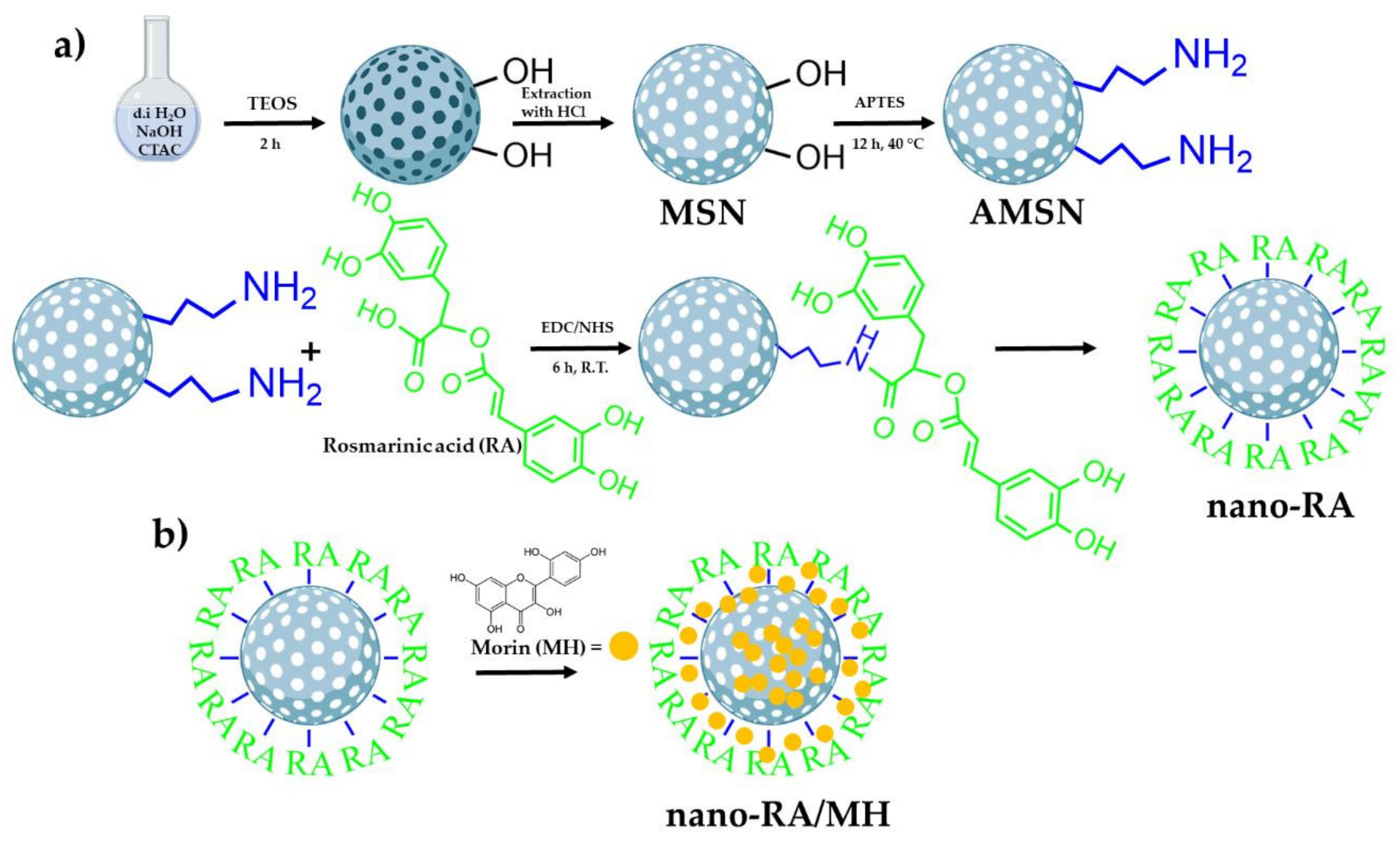 Applsci 11 09249 g010 Applsci 11 09249 g010