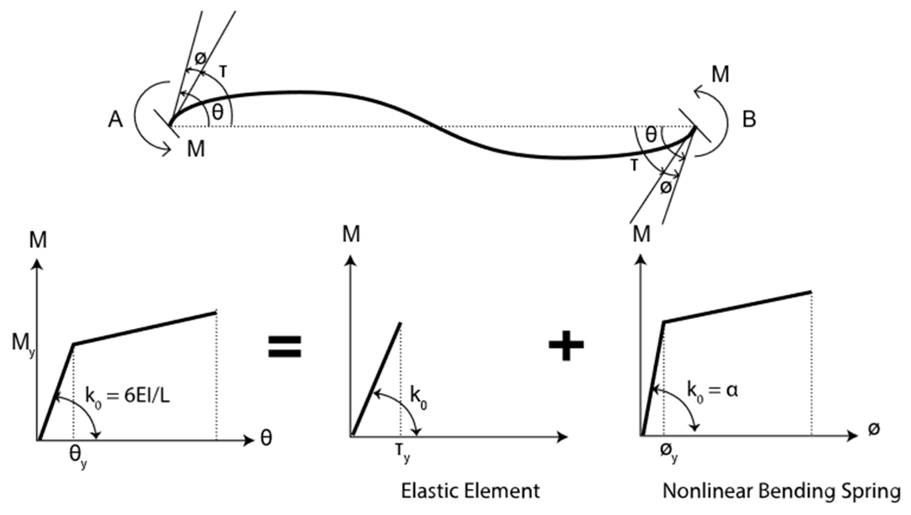 Applsci 11 09253 g002