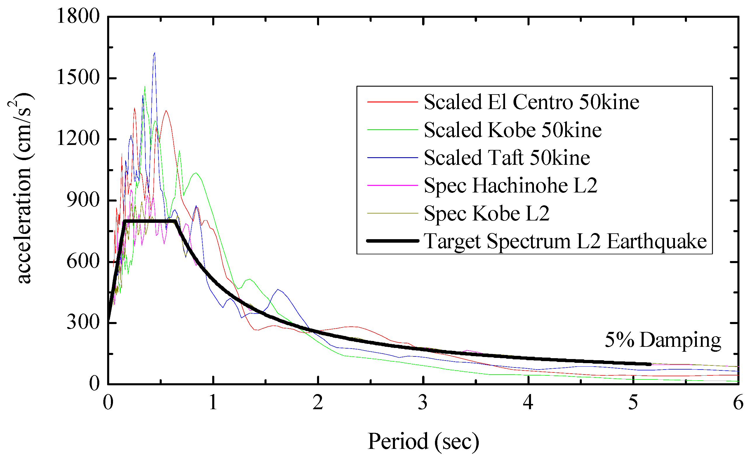 Applsci 11 09253 g006