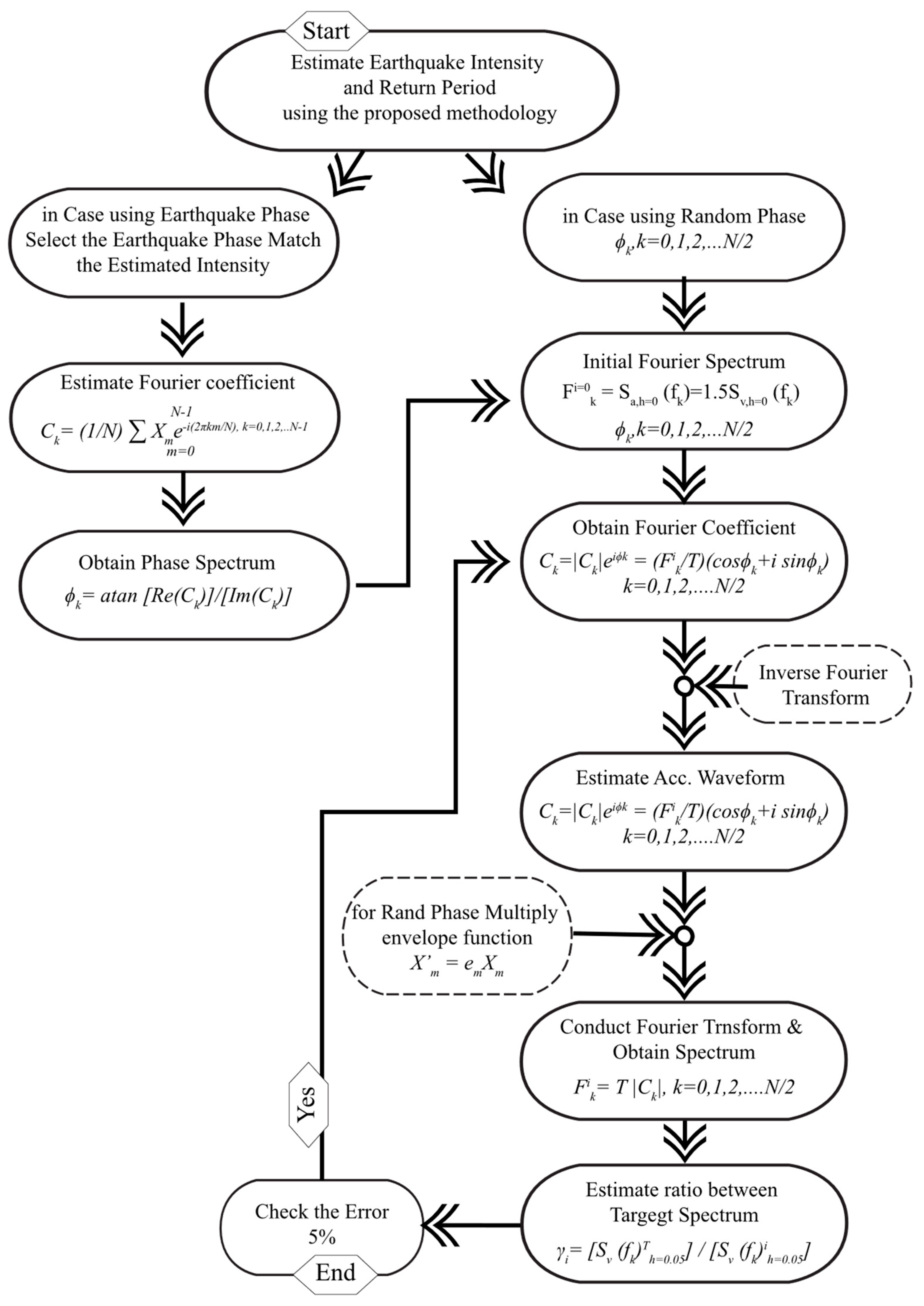 Applsci 11 09253 g011