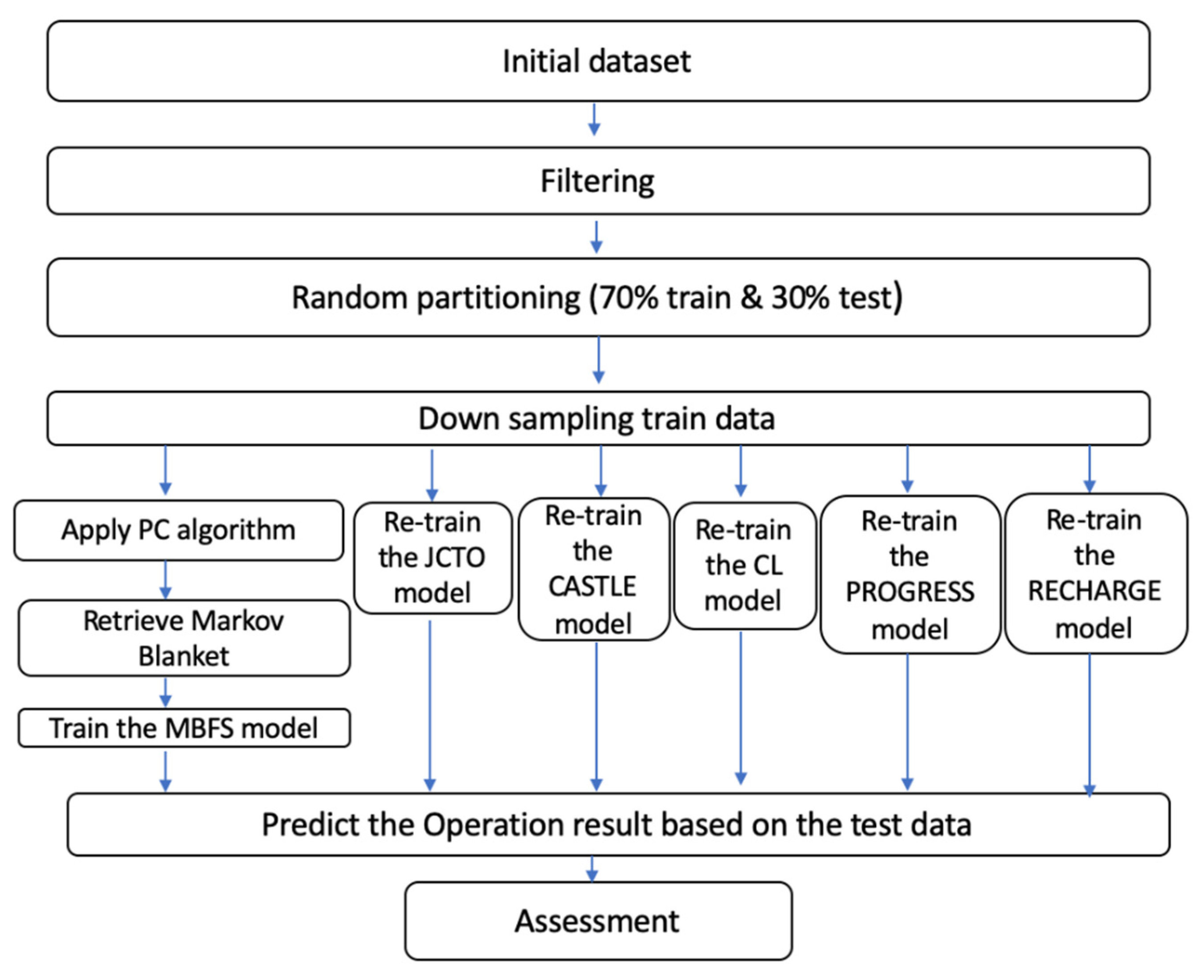 Applsci 11 09258 g001
