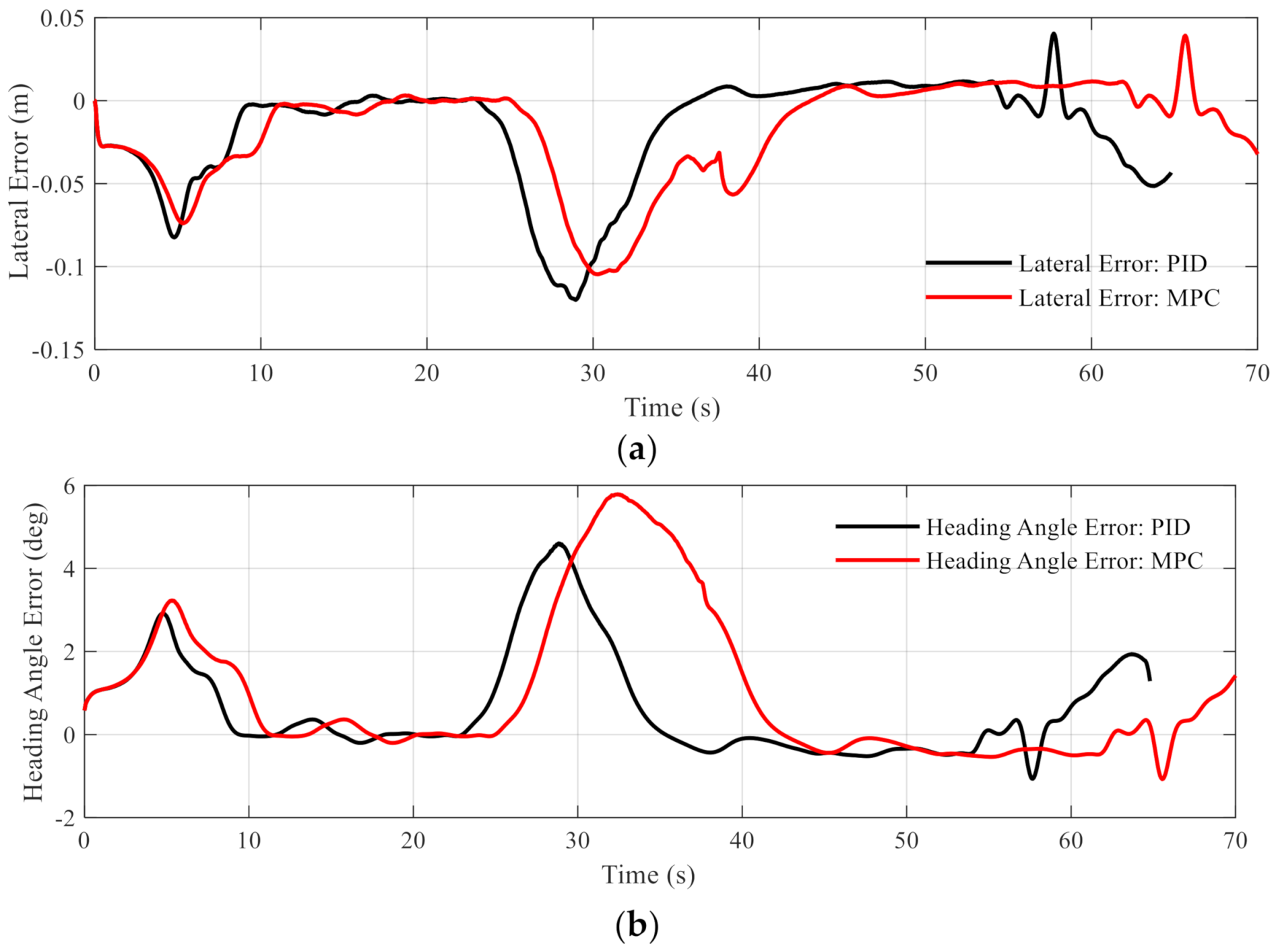 Applsci 11 09259 g007
