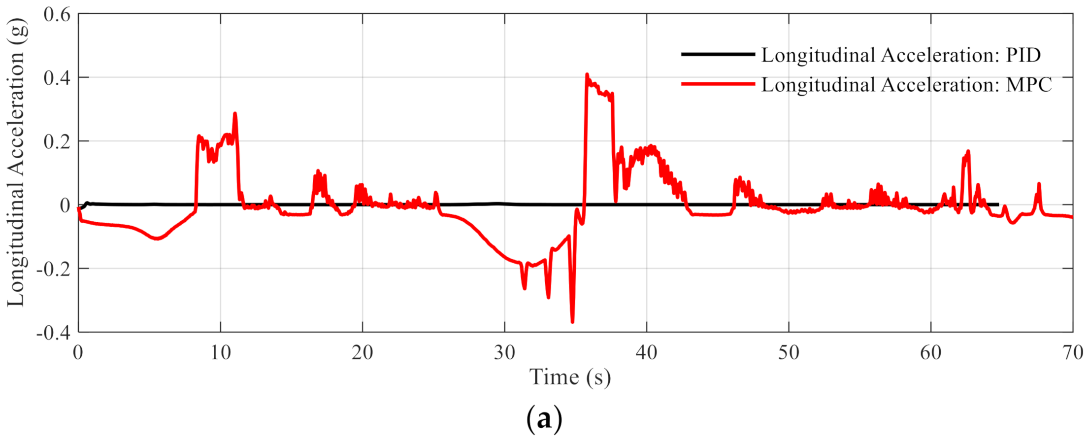 Applsci 11 09259 g008a