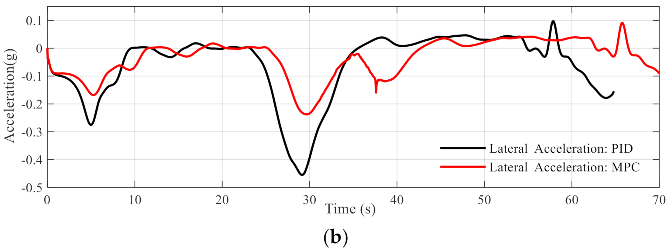 Applsci 11 09259 g008b