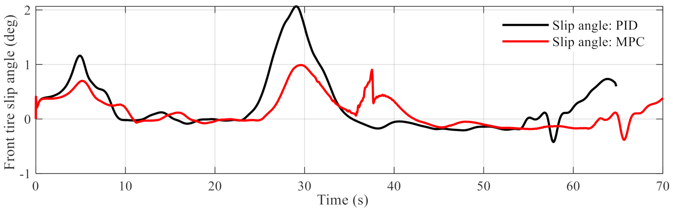 Applsci 11 09259 g009