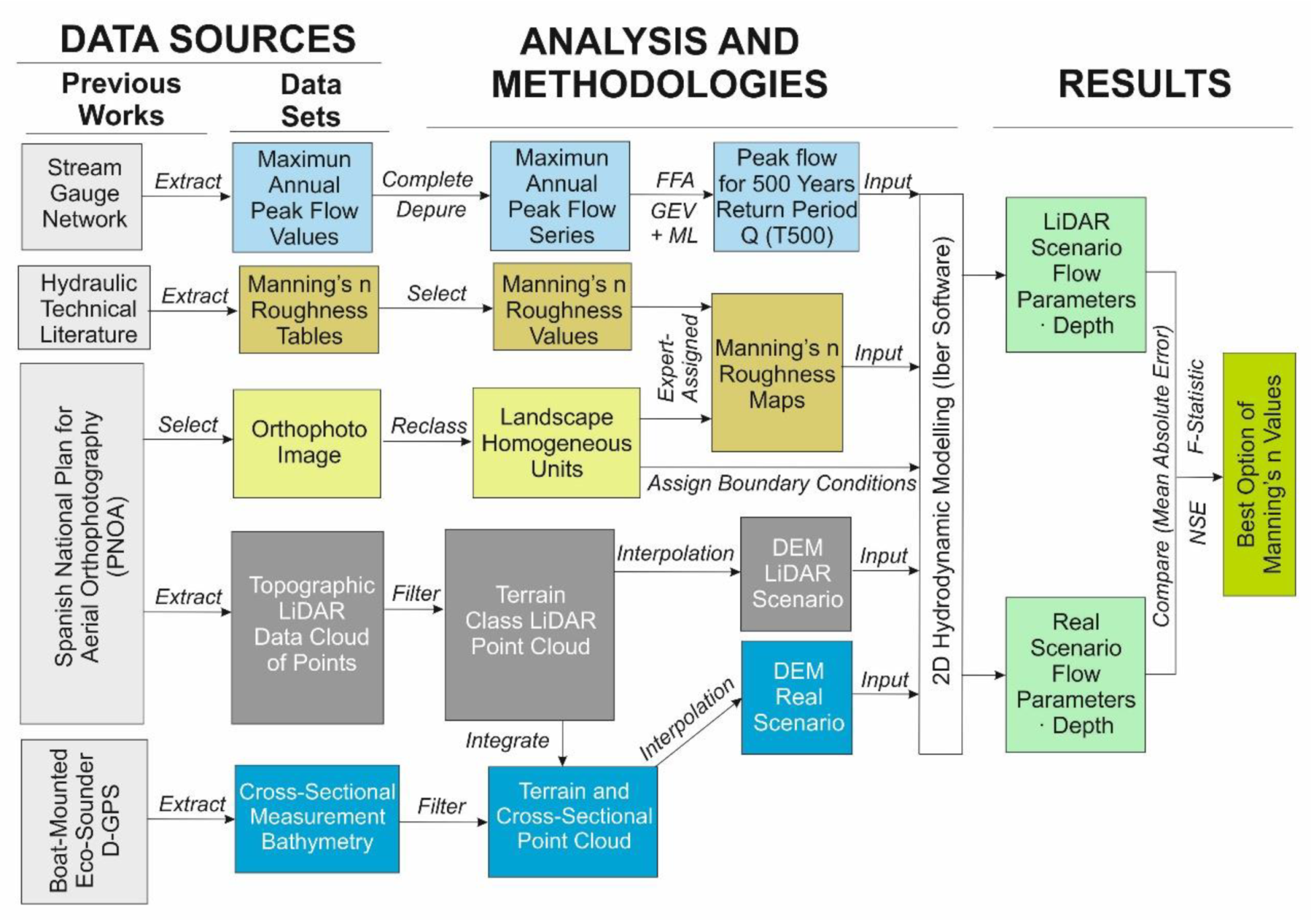 Applsci 11 09267 g002