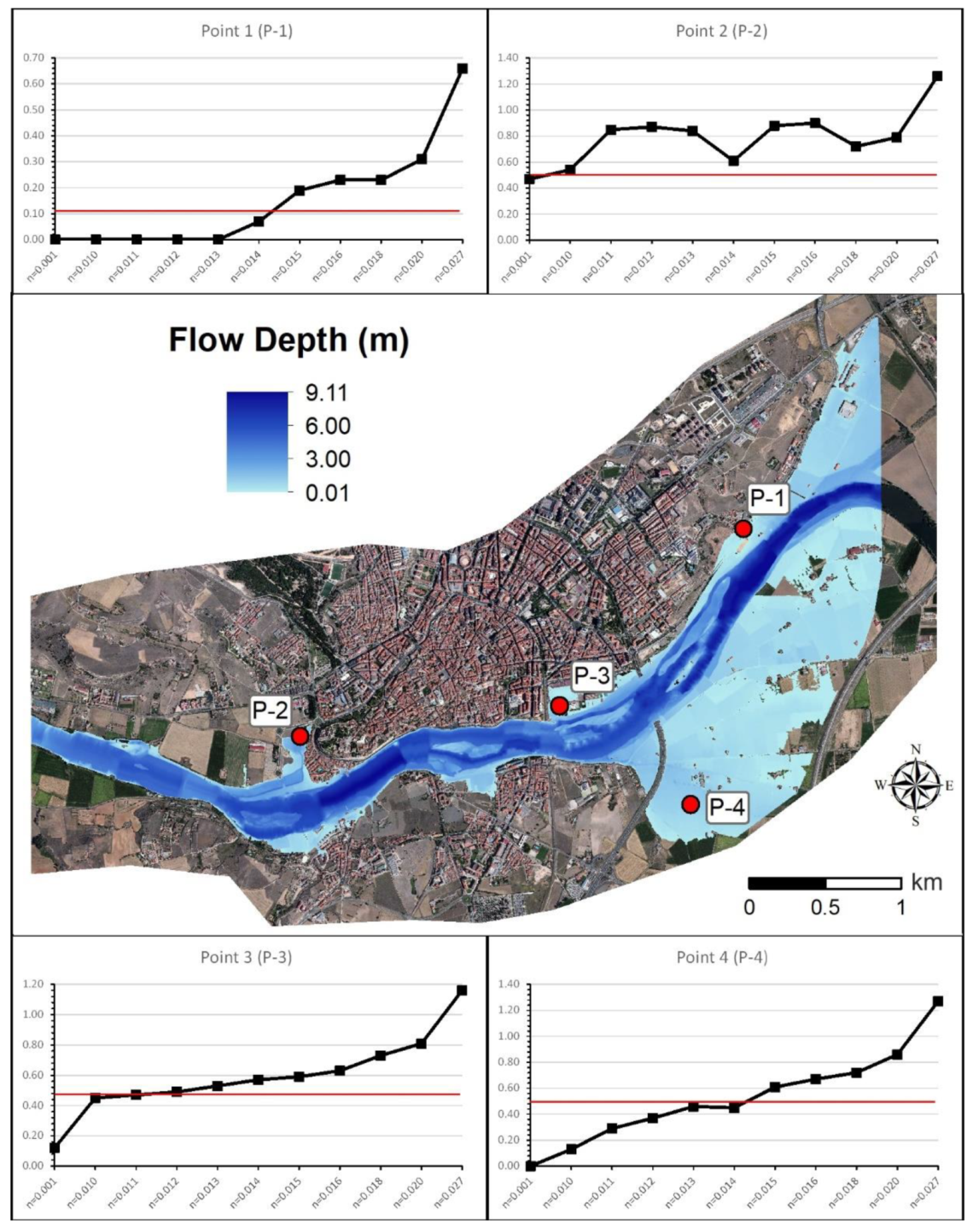 Applsci 11 09267 g008