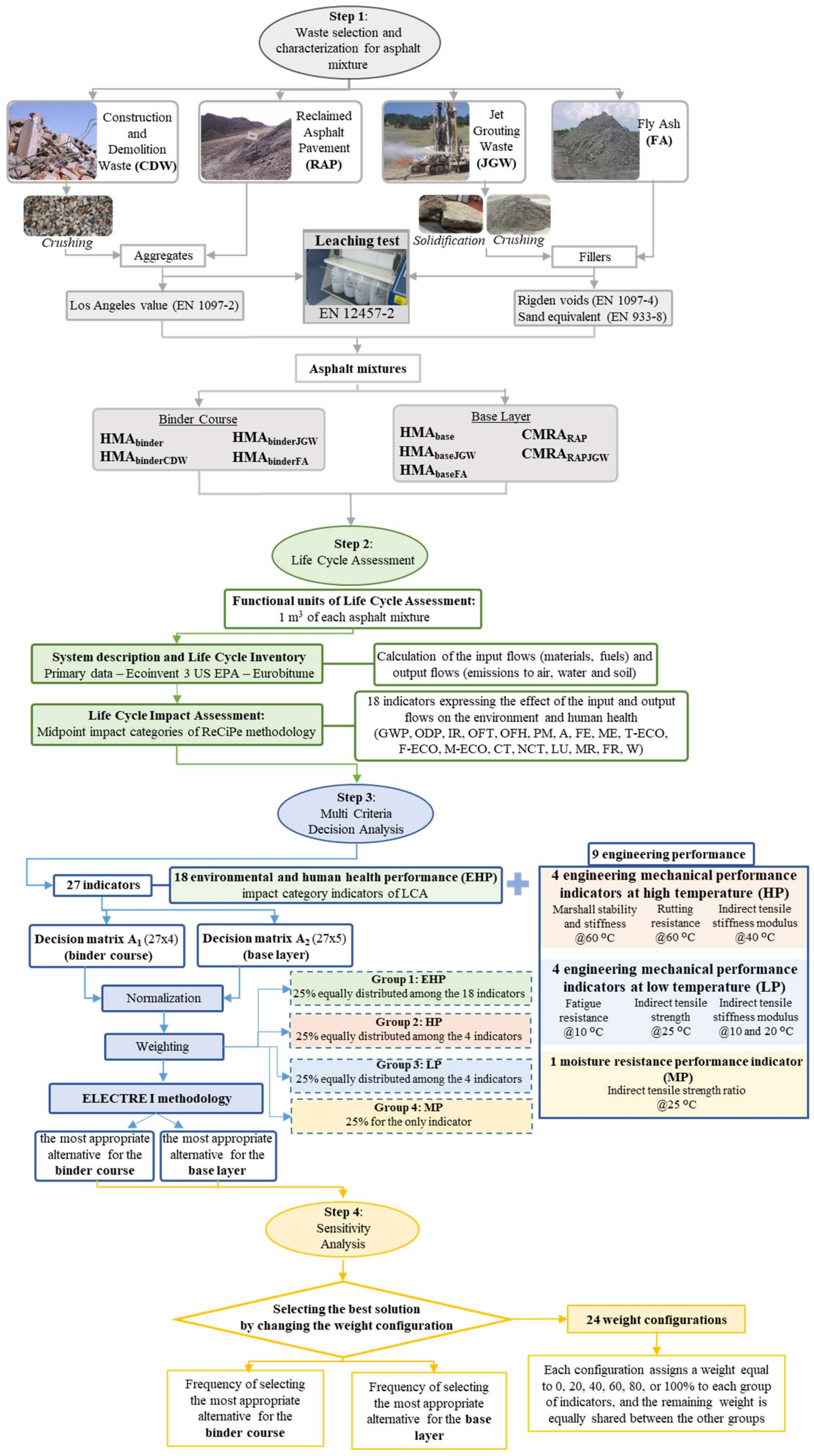 Applsci 11 09268 g001