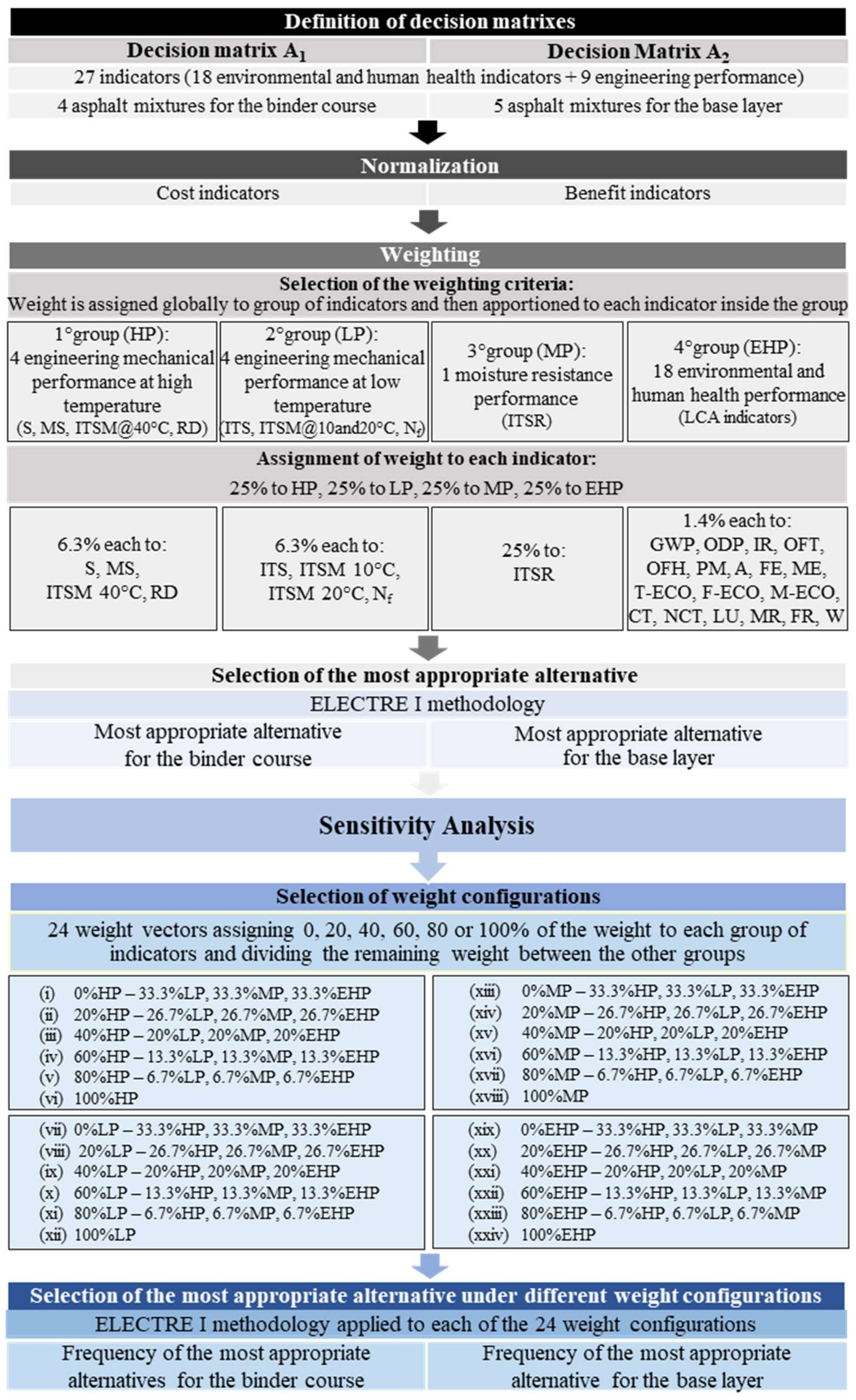 Applsci 11 09268 g002
