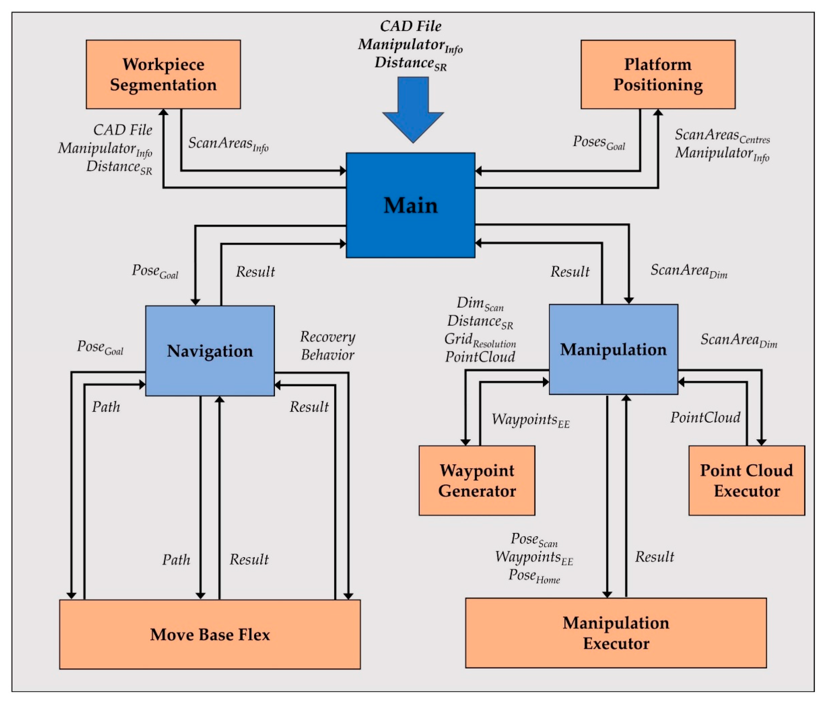 Applsci 11 09271 g010