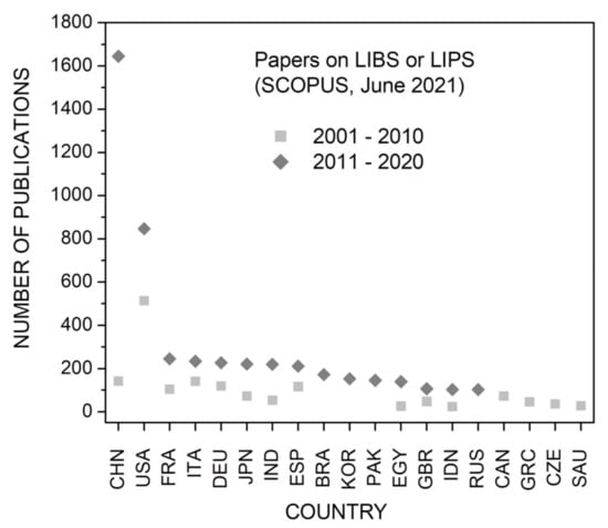 Applsci 11 09274 g0a2