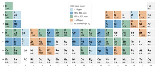 Applsci 11 09274 g0a3