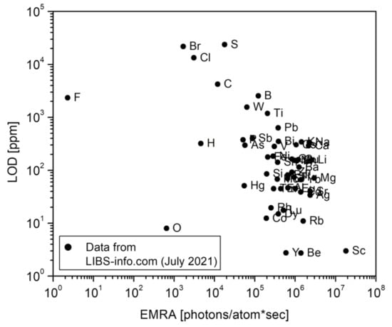 Applsci 11 09274 g0a4