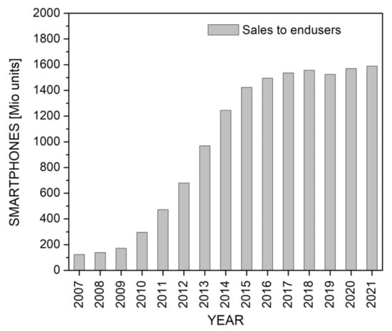 Applsci 11 09274 g0a5