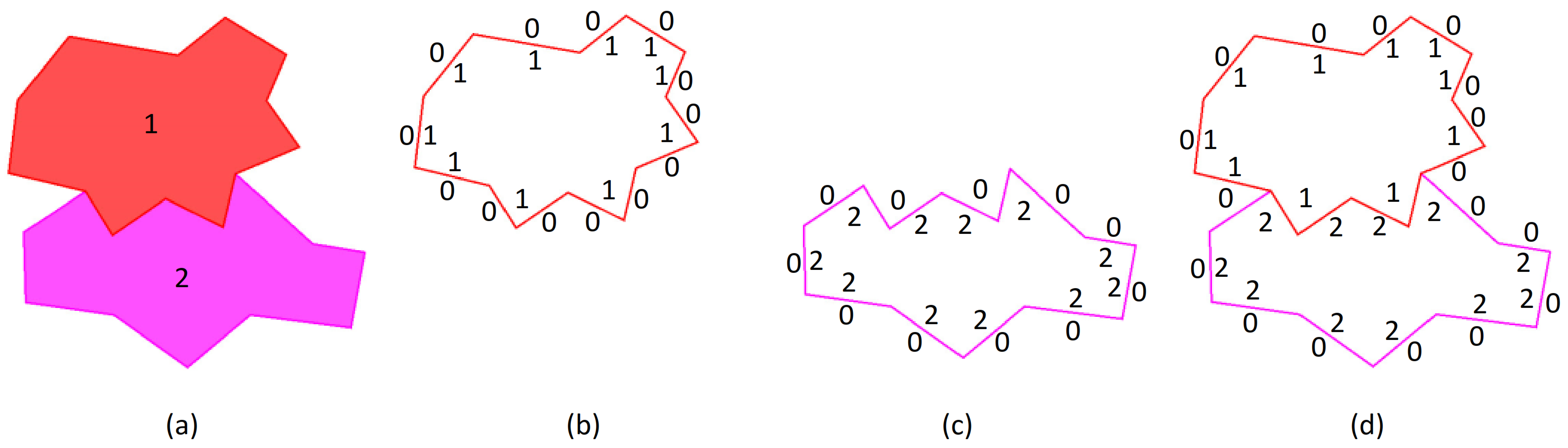 Applsci 11 09275 g004