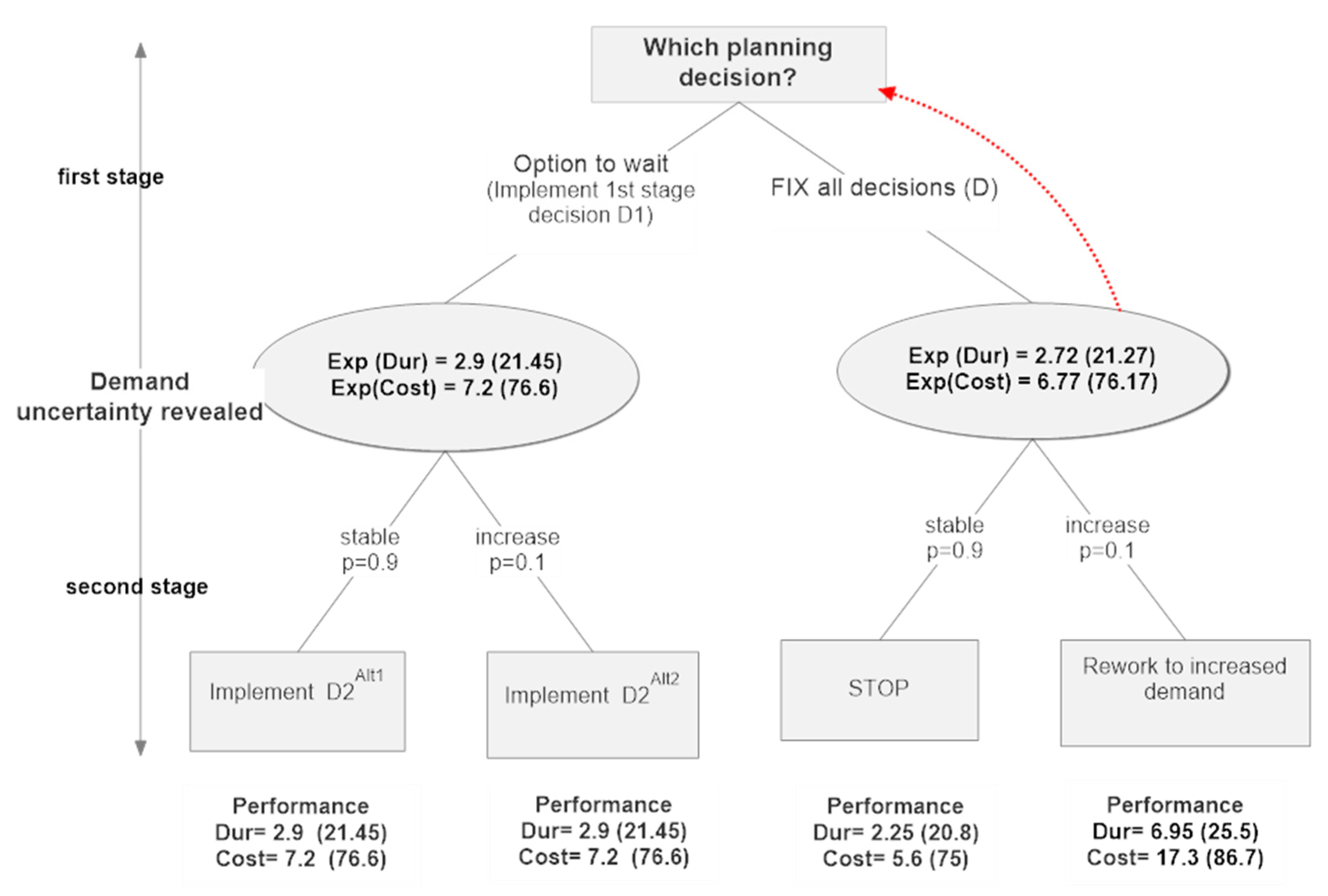Applsci 11 09287 g004